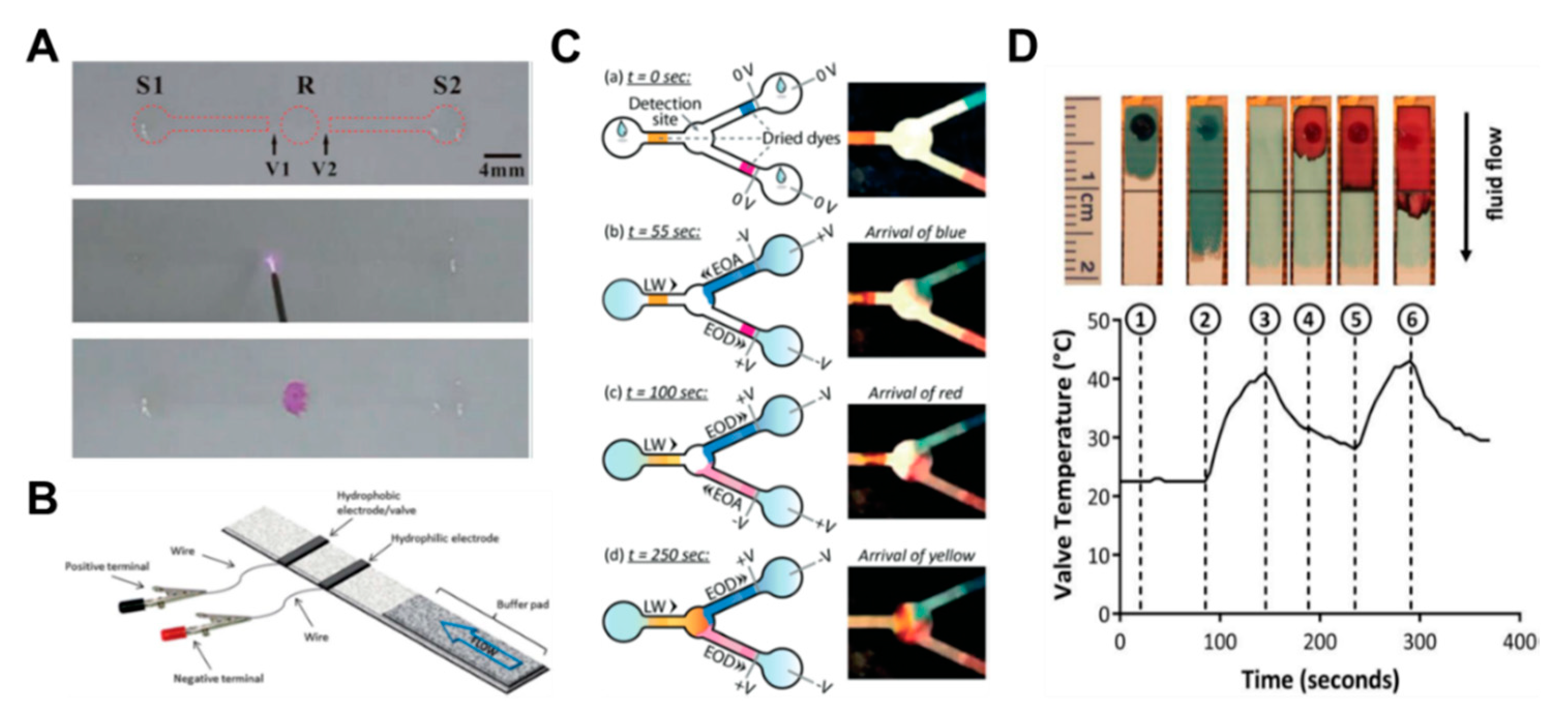 Micromachines 11 00269 g008