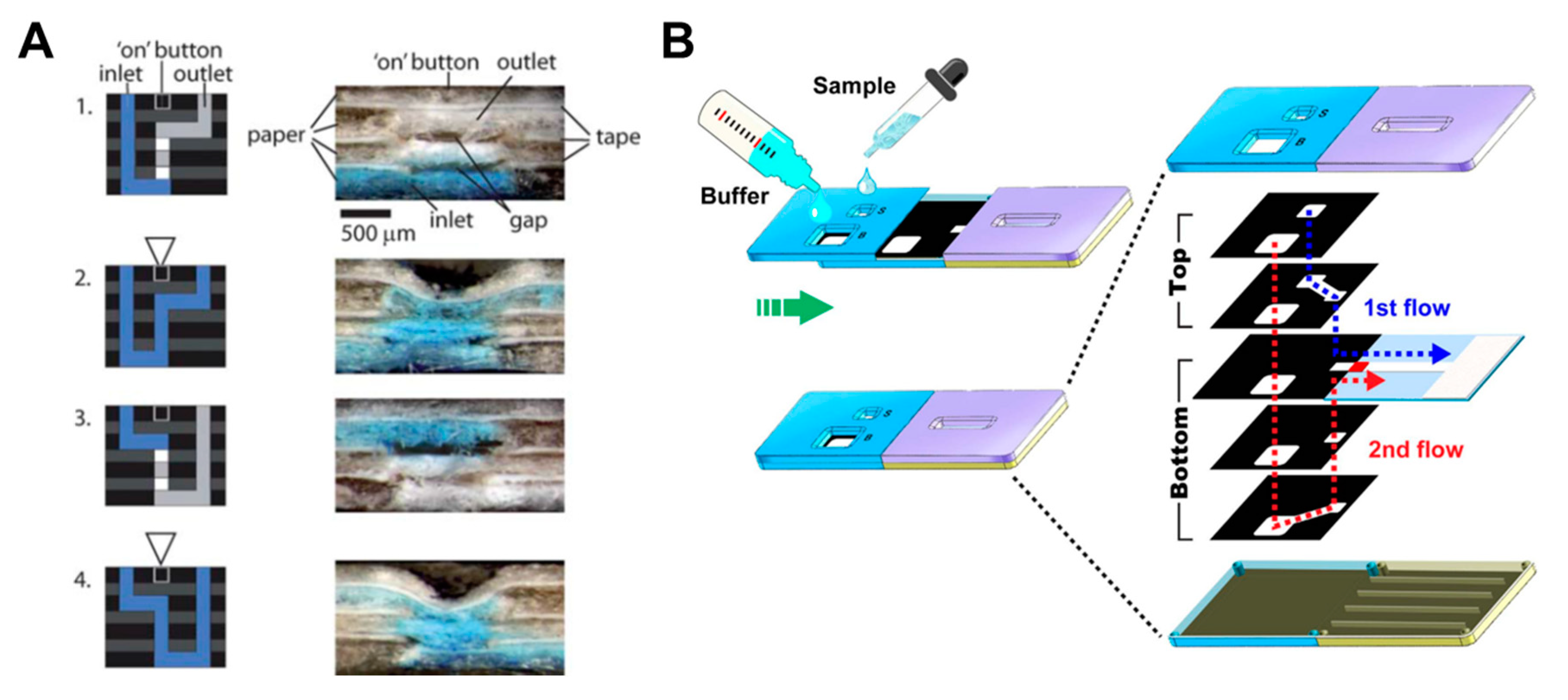 Micromachines 11 00269 g010