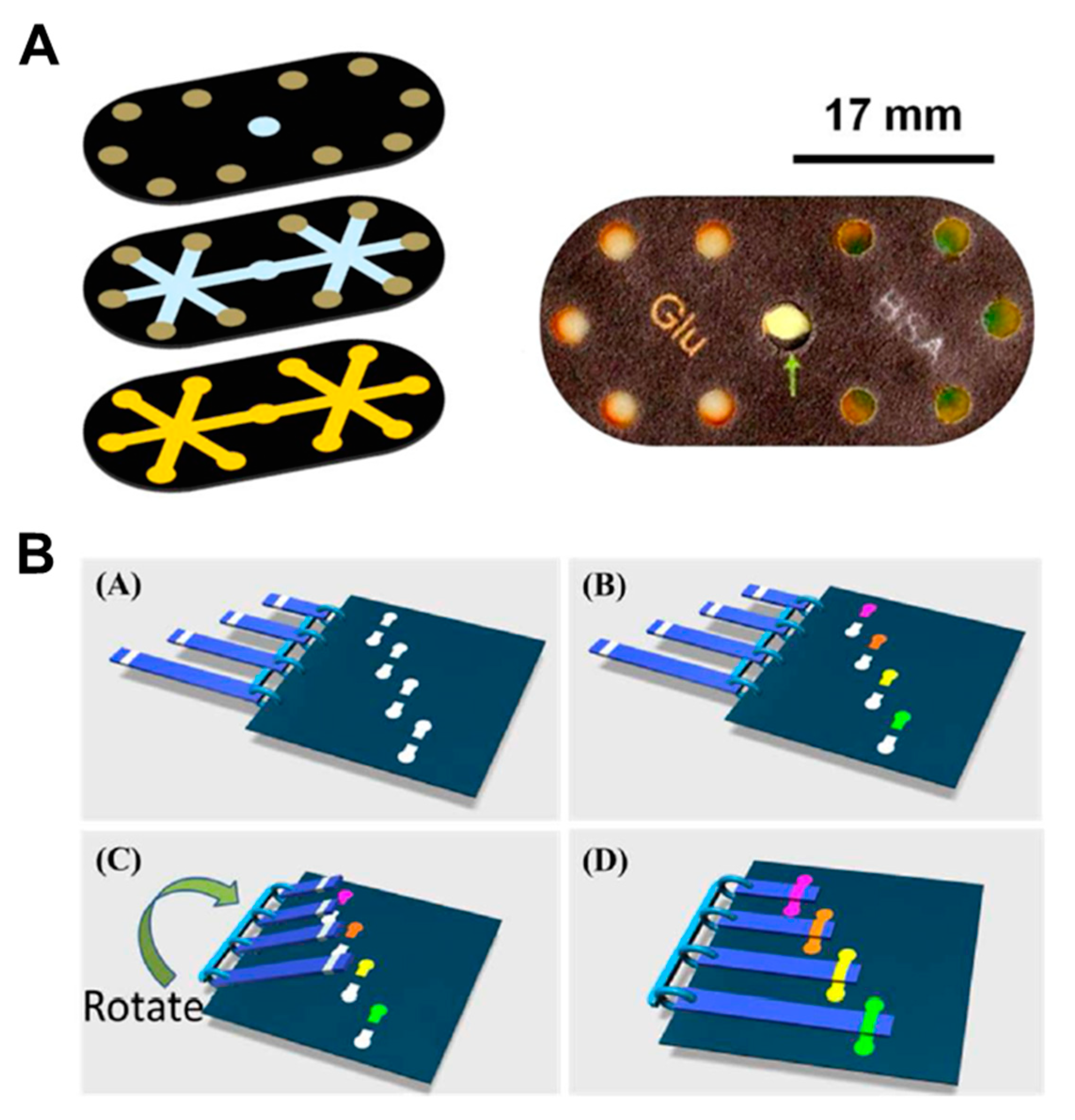 Micromachines 11 00269 g015