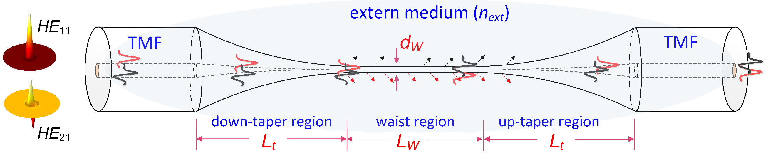 Micromachines 11 00270 g001 Micromachines 11 00270 g001