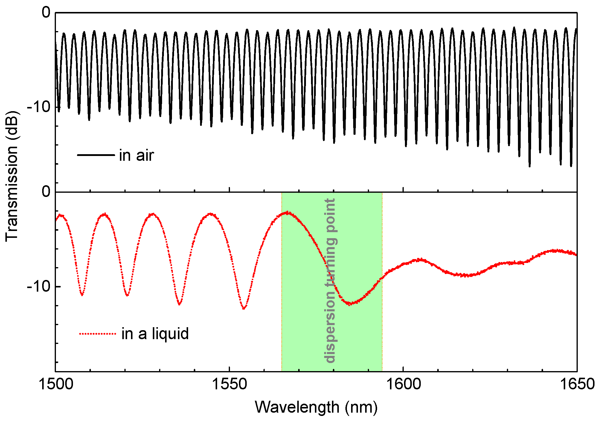 Micromachines 11 00270 g002 Micromachines 11 00270 g002
