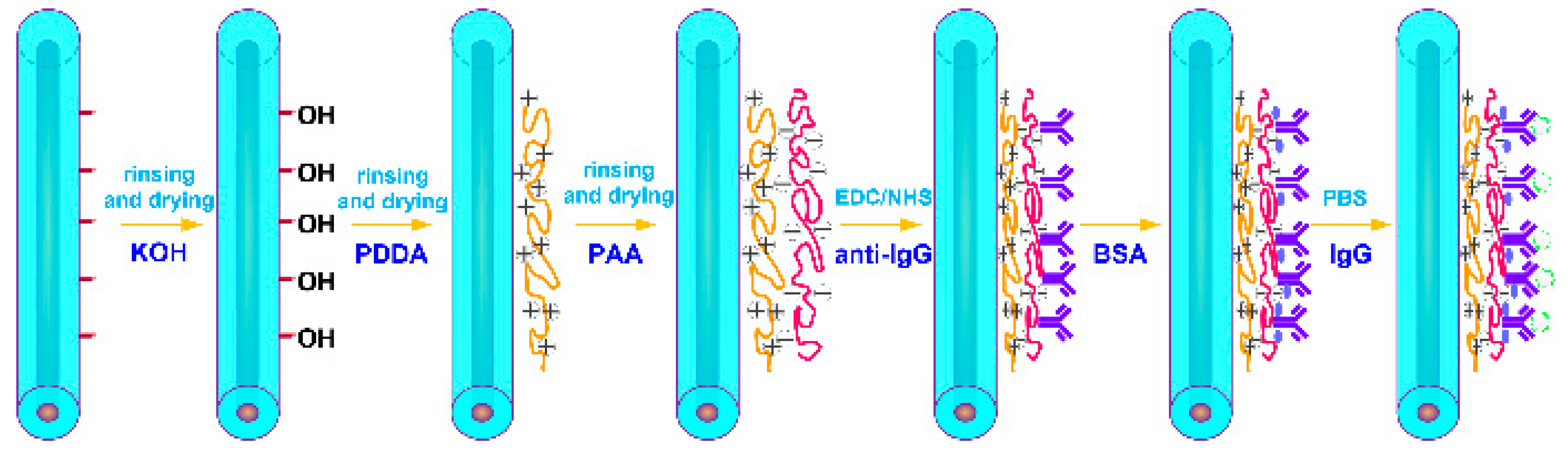 Micromachines 11 00270 g004 Micromachines 11 00270 g004