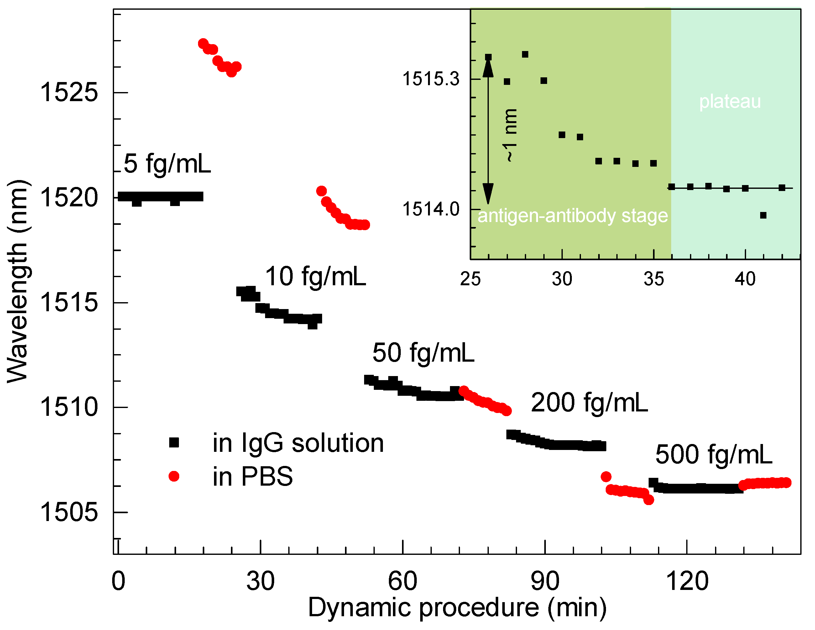 Micromachines 11 00270 g007 Micromachines 11 00270 g007