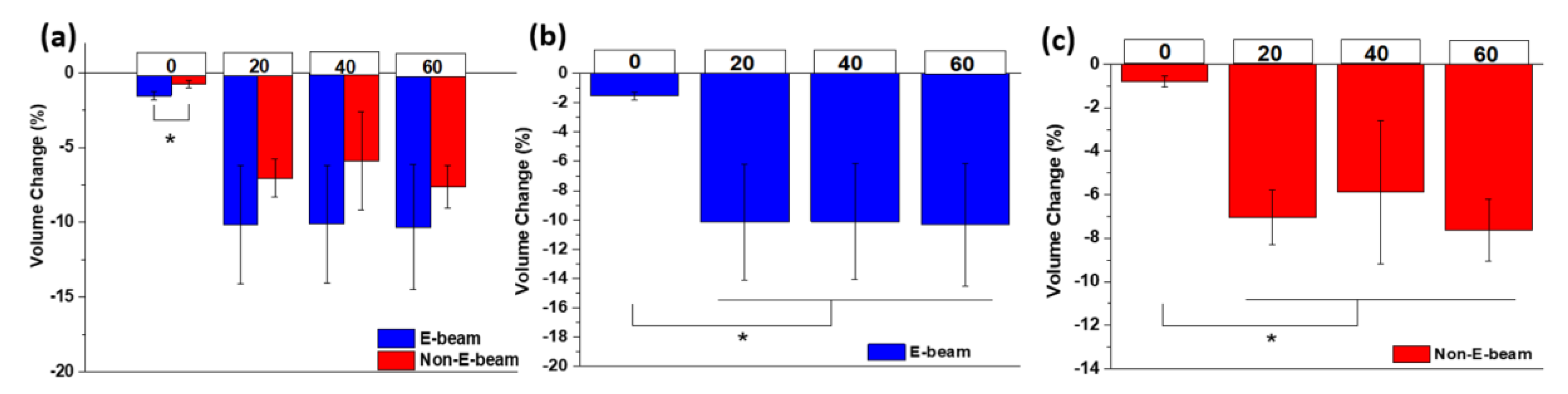 Micromachines 11 00273 g002 Micromachines 11 00273 g002