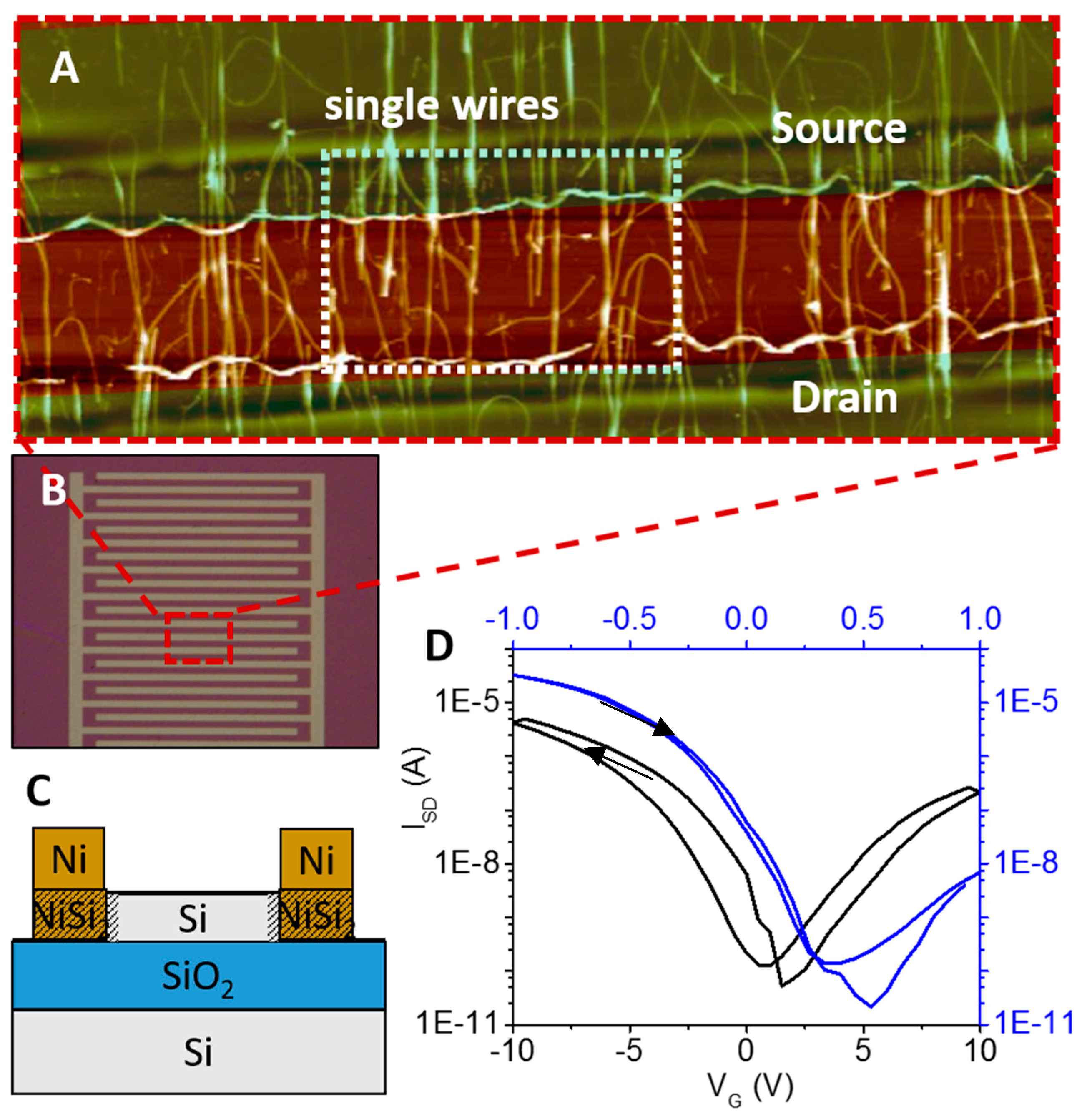 Micromachines 11 00274 g001 Micromachines 11 00274 g001