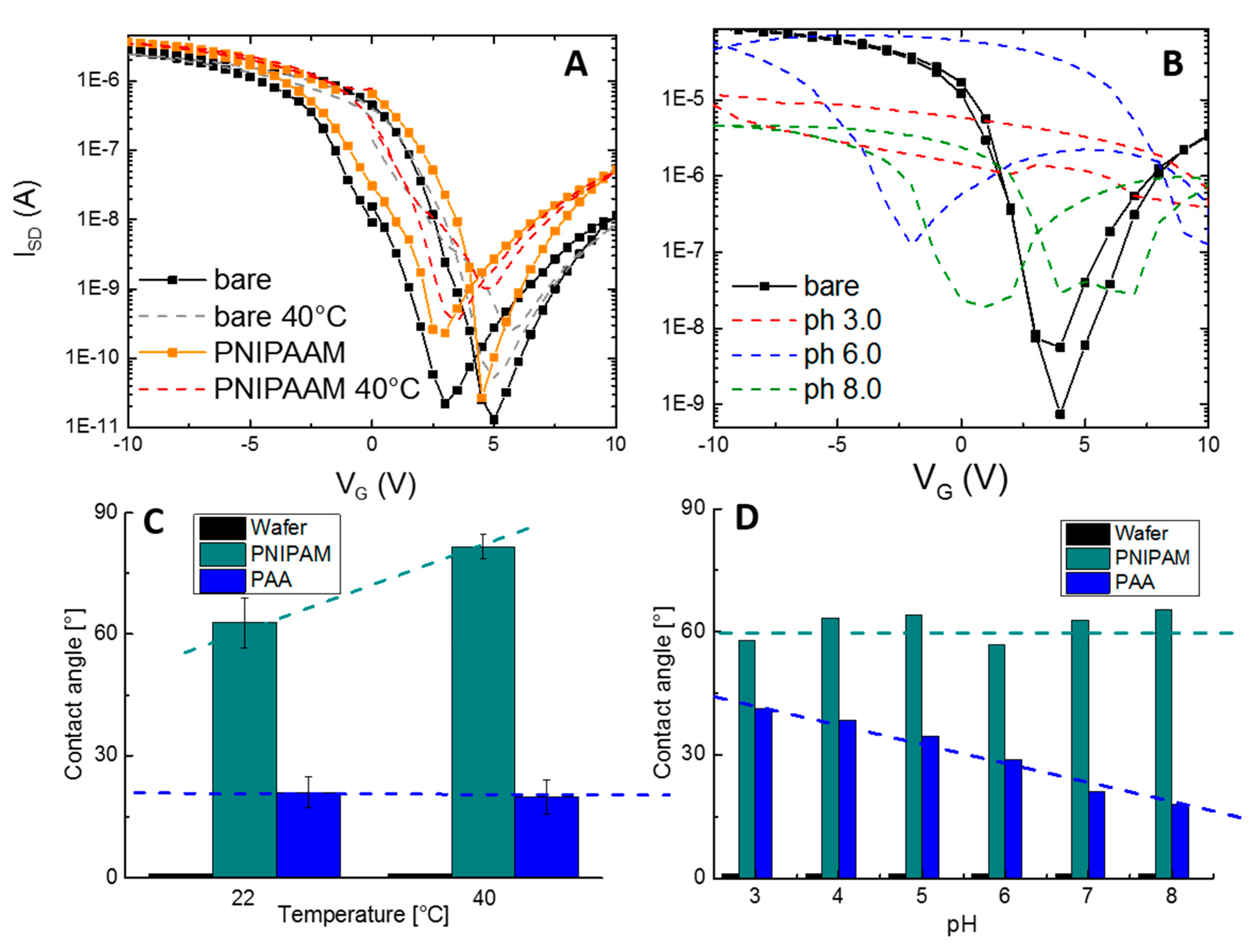 Micromachines 11 00274 g003 Micromachines 11 00274 g003