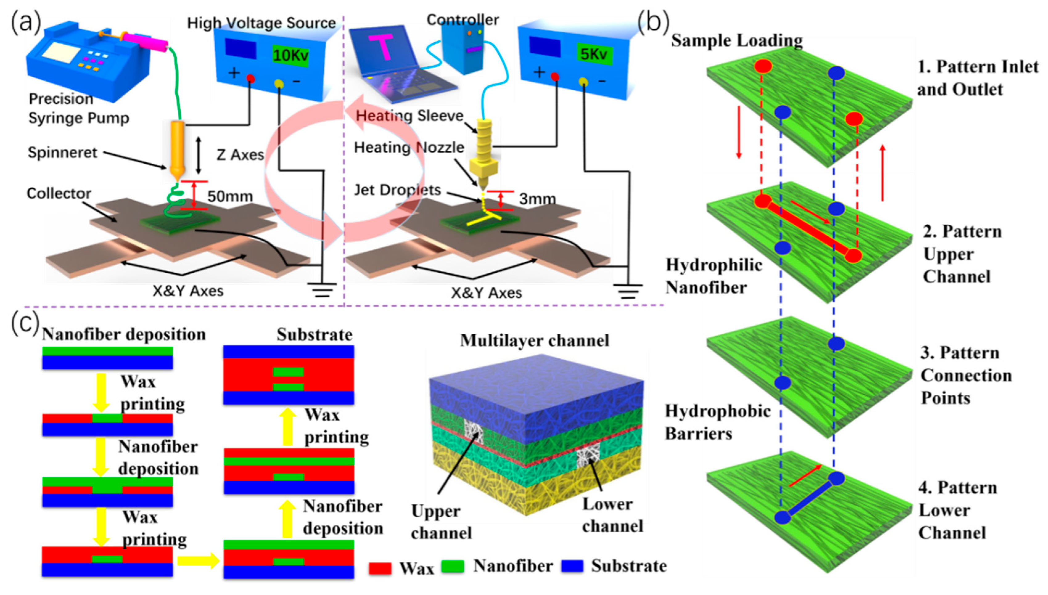 Micromachines 11 00276 g001