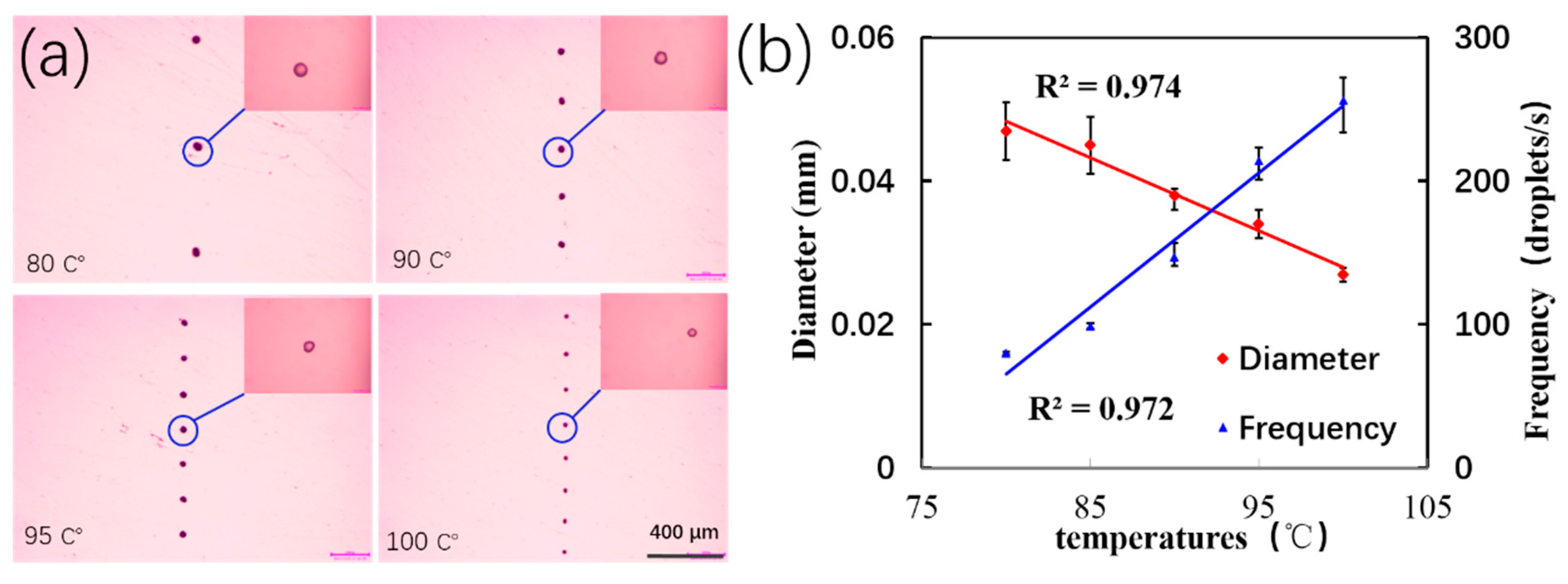 Micromachines 11 00276 g004