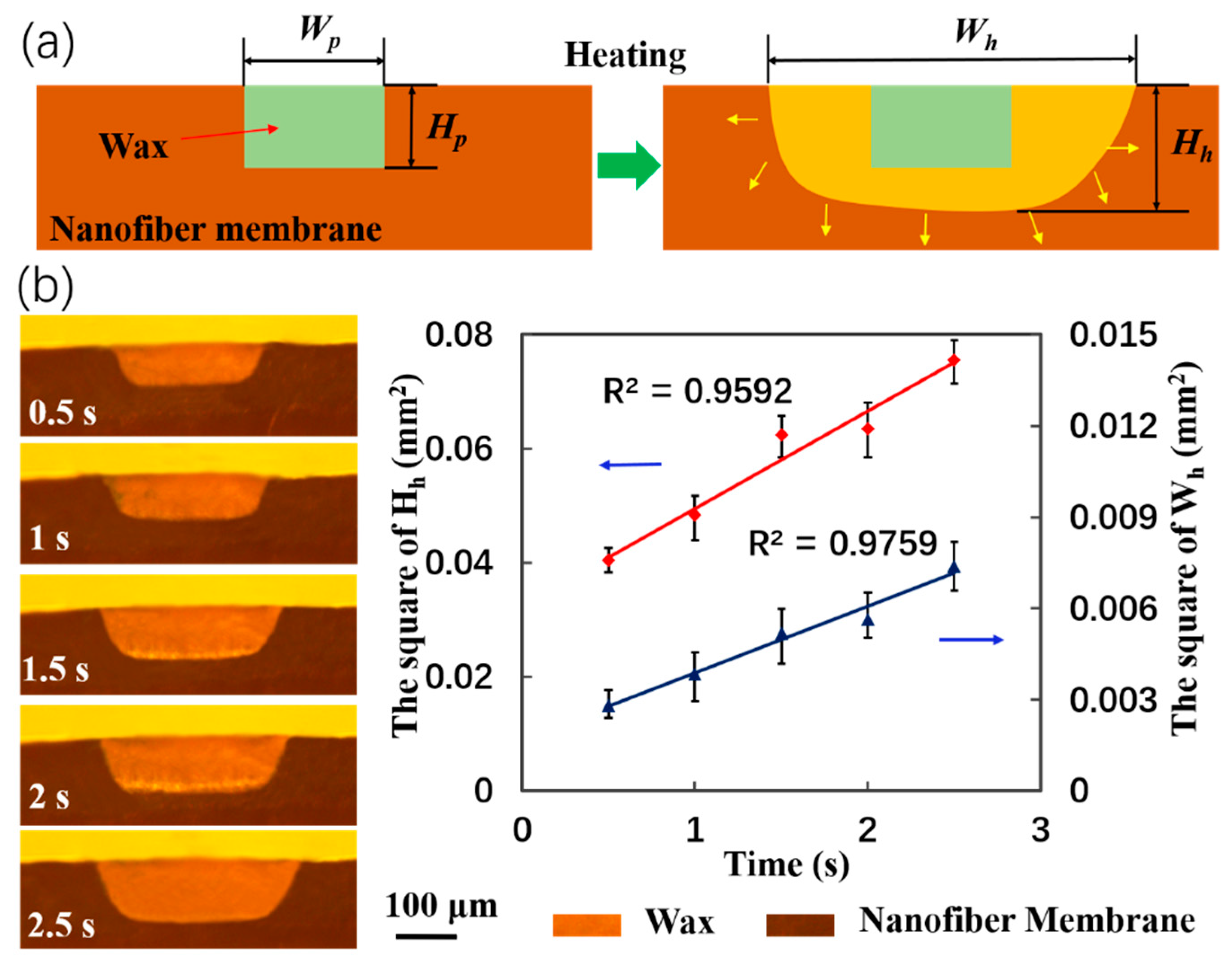 Micromachines 11 00276 g007