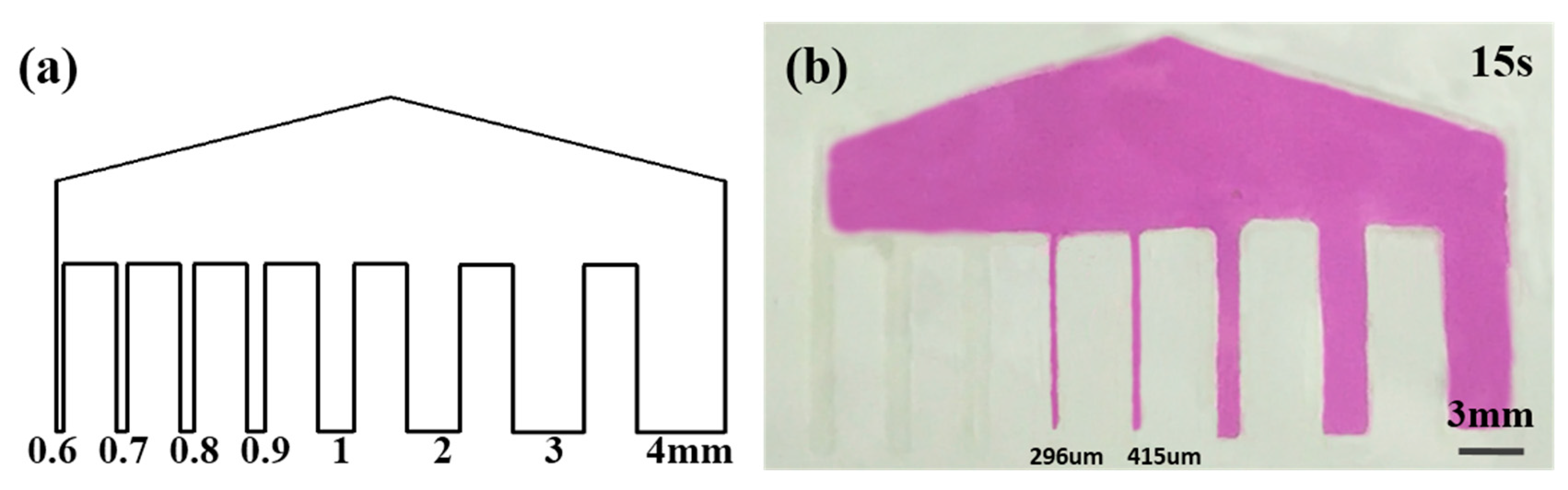 Micromachines 11 00276 g008