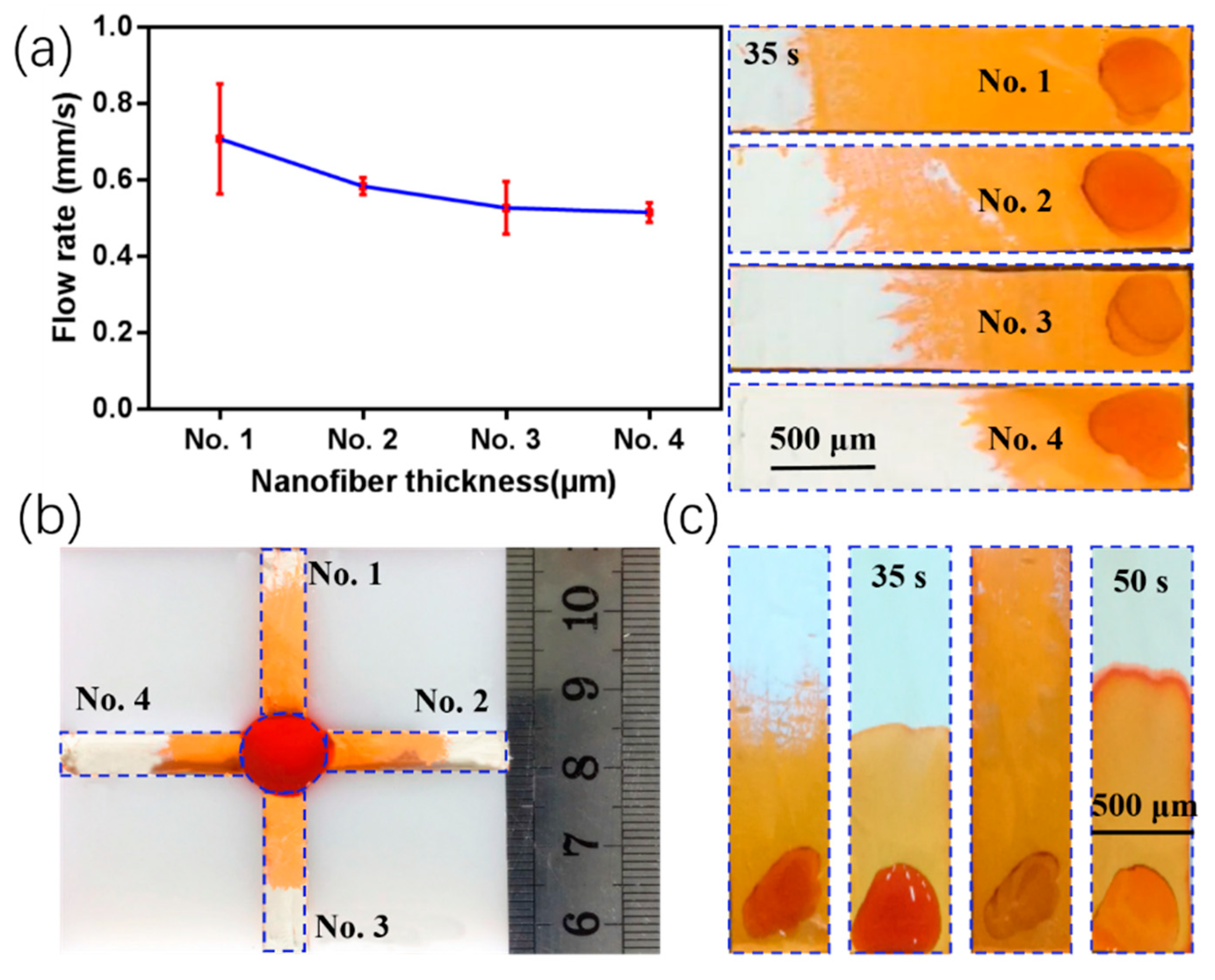 Micromachines 11 00276 g009