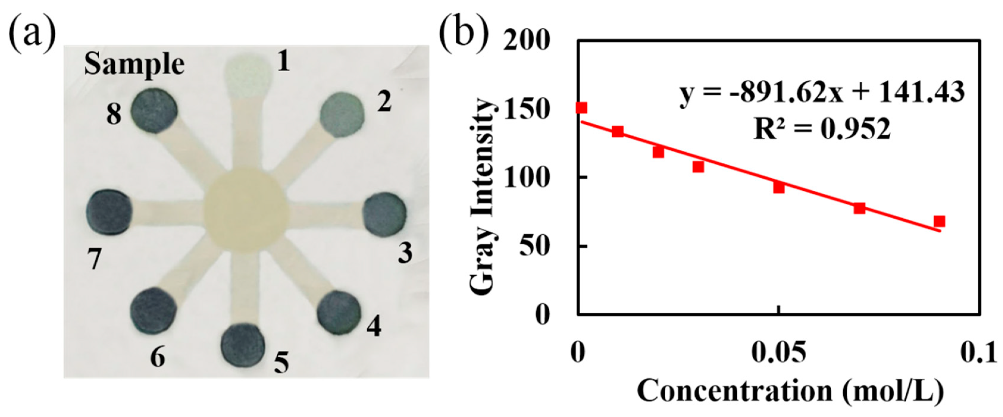Micromachines 11 00276 g010