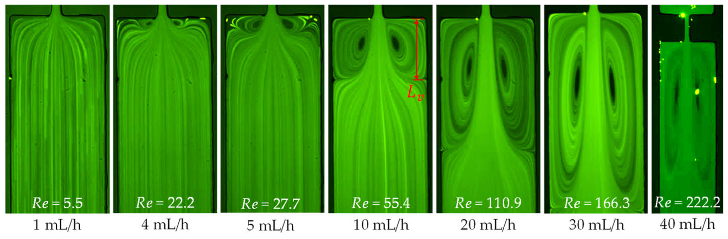 Micromachines 11 00278 g003