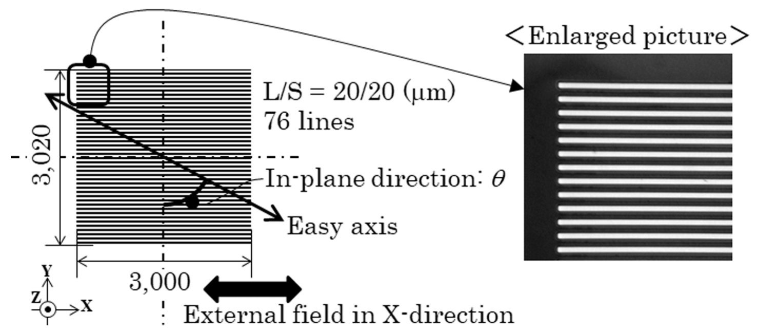 Micromachines 11 00279 g002 Micromachines 11 00279 g002