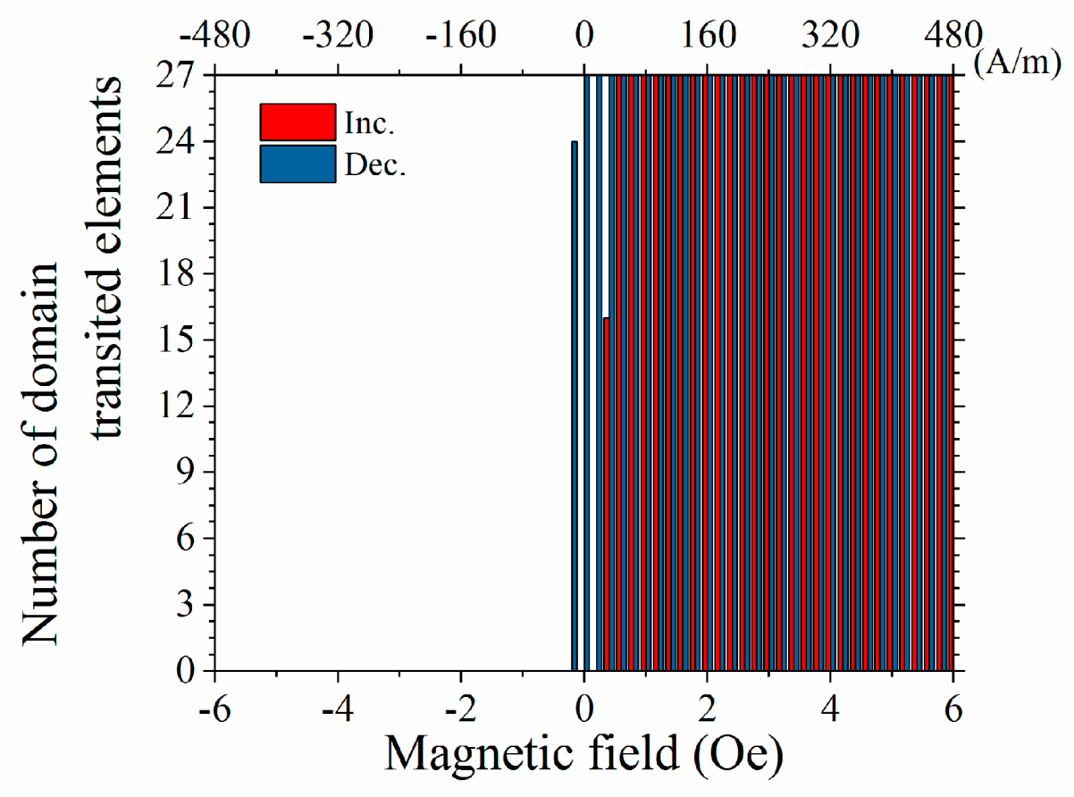 Micromachines 11 00279 g011 Micromachines 11 00279 g011