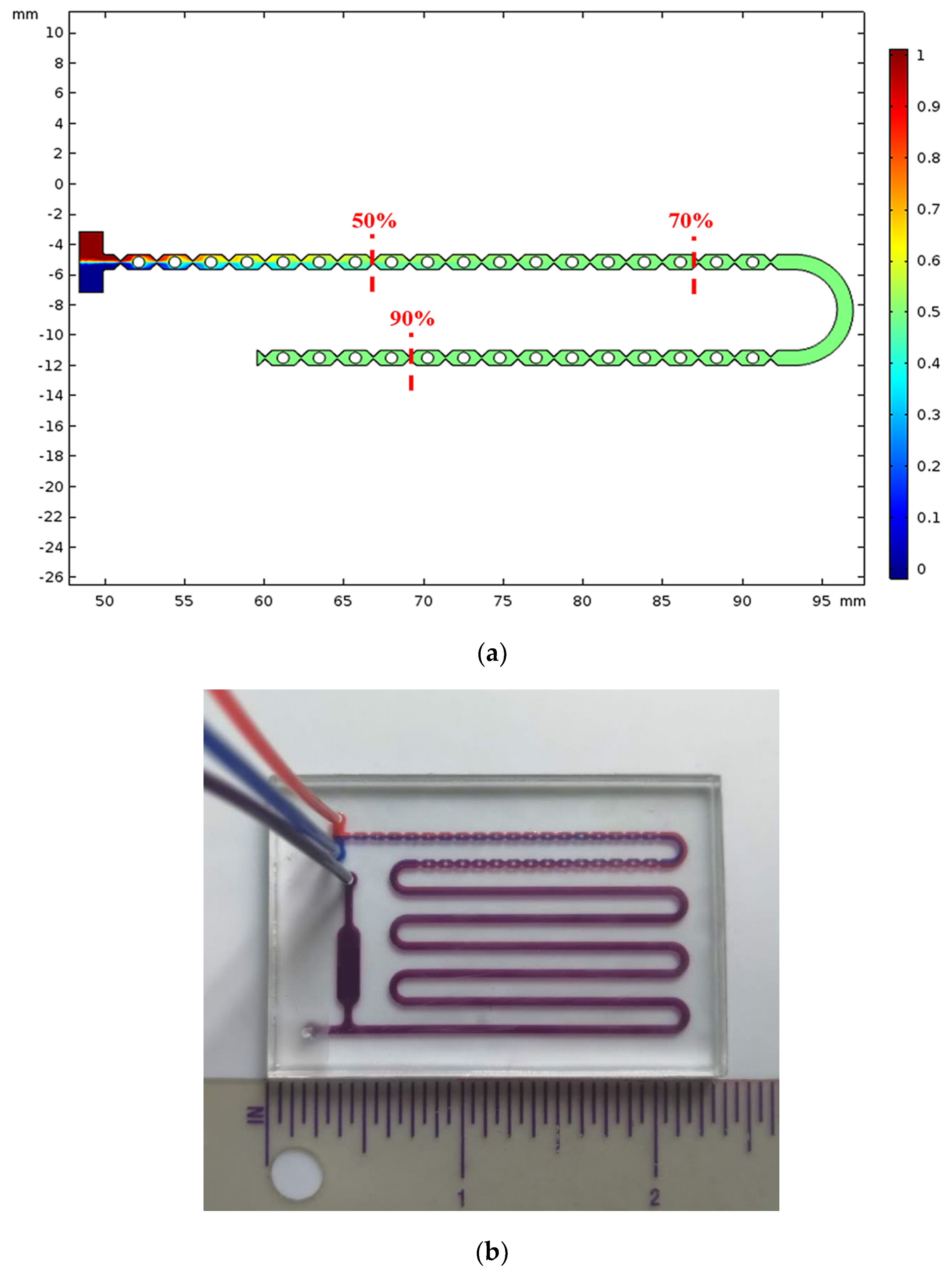 Micromachines 11 00281 g001 Micromachines 11 00281 g001