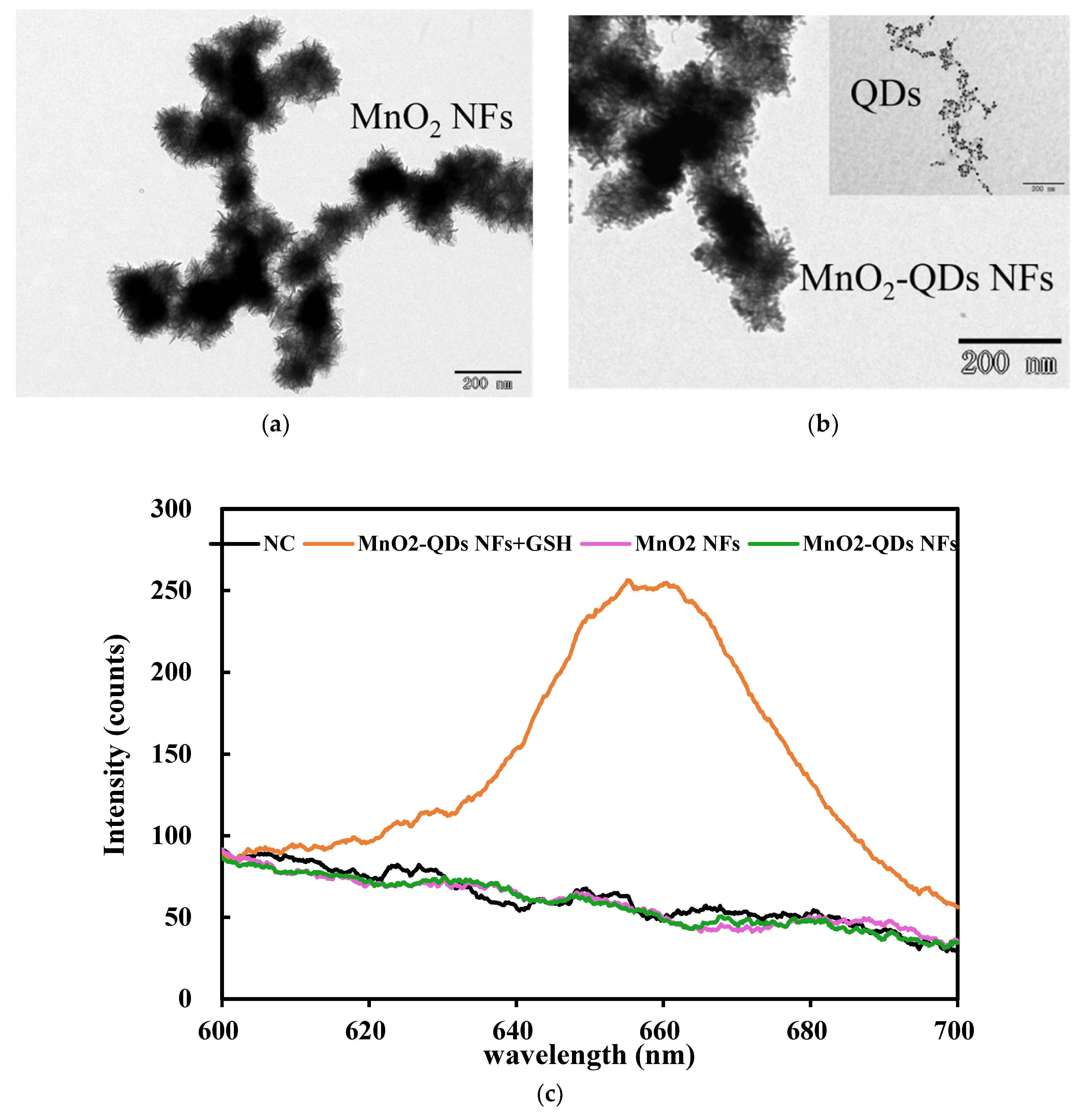 Micromachines 11 00281 g002 Micromachines 11 00281 g002