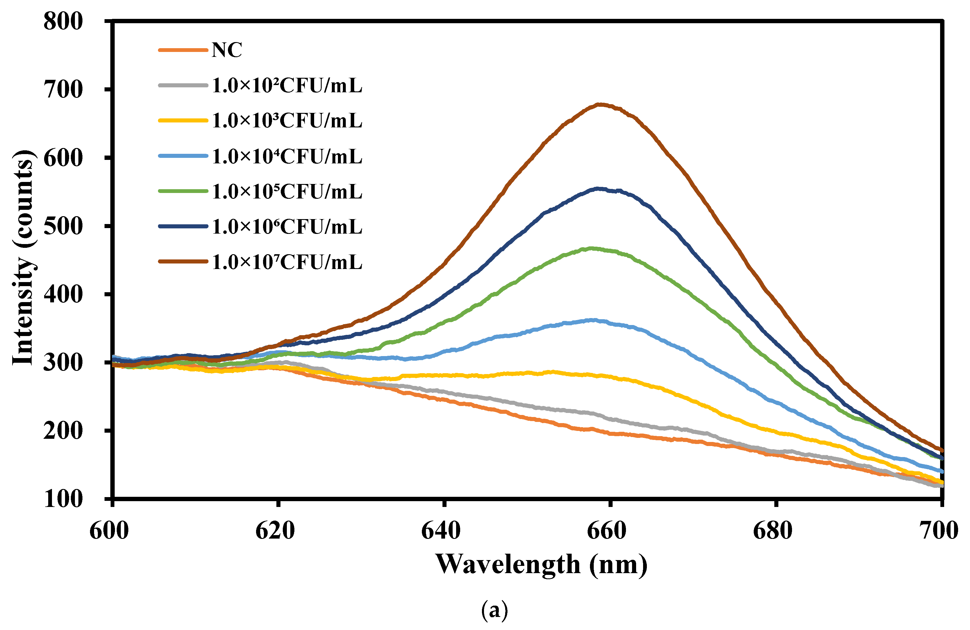 Micromachines 11 00281 g004a Micromachines 11 00281 g004a