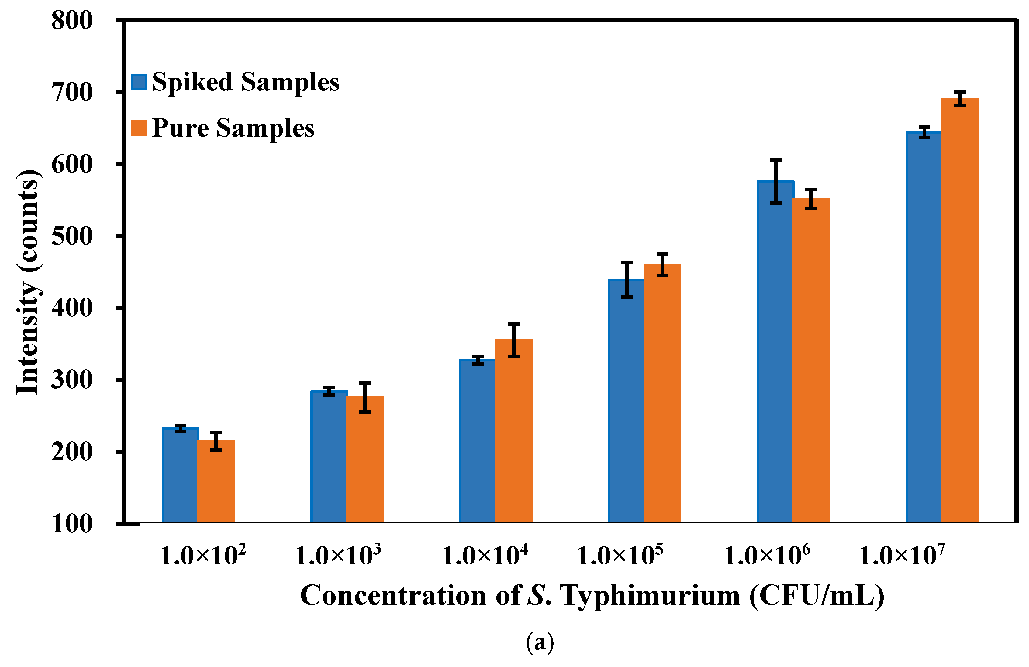 Micromachines 11 00281 g005a Micromachines 11 00281 g005a