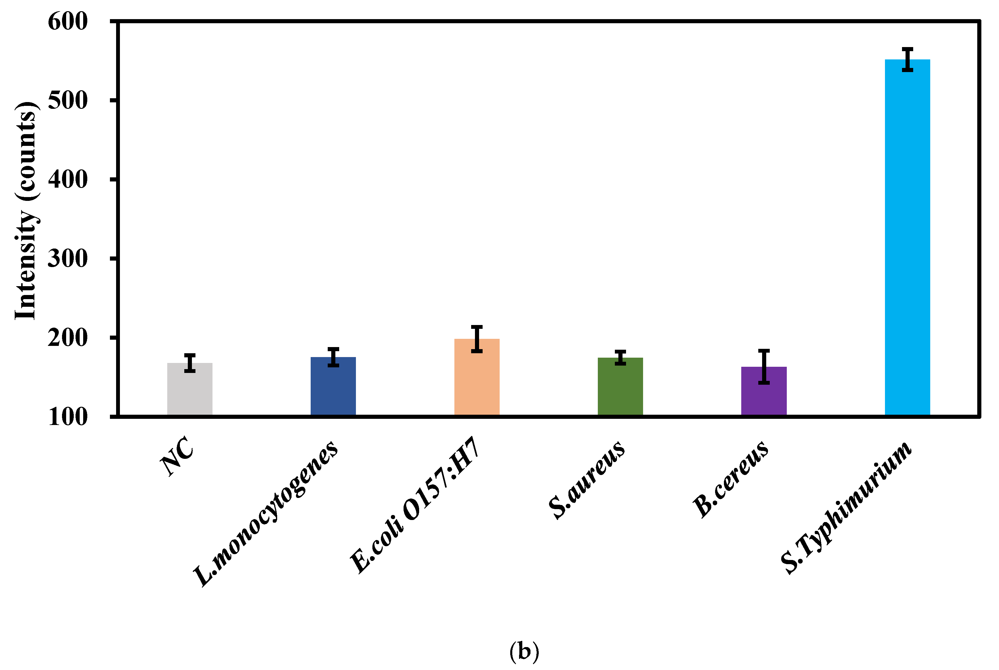Micromachines 11 00281 g005b Micromachines 11 00281 g005b