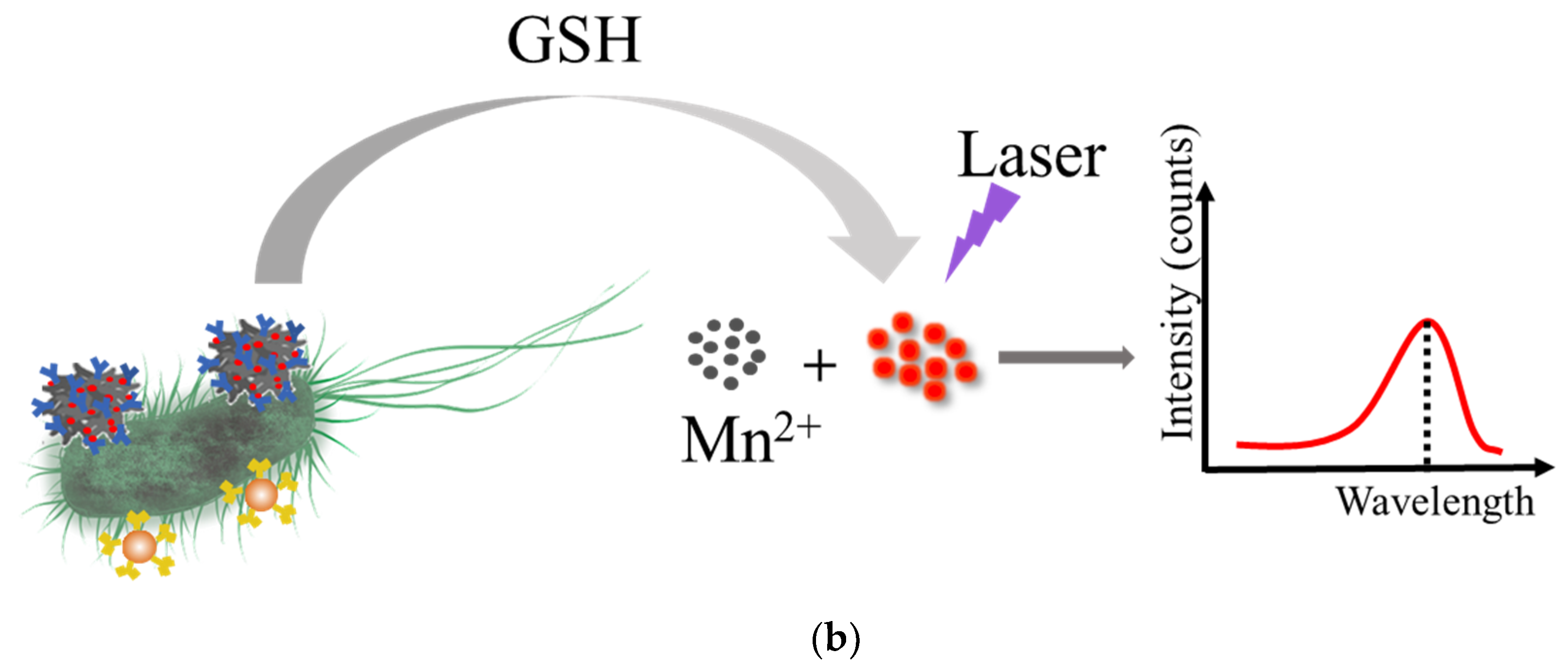 Micromachines 11 00281 sch001b Micromachines 11 00281 sch001b