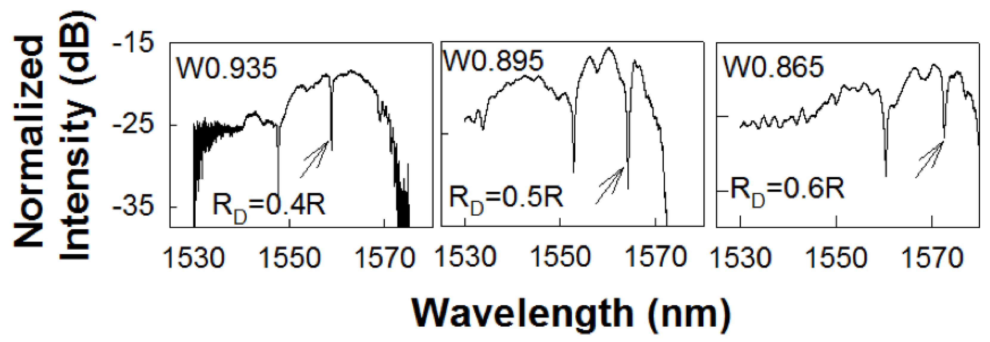 Micromachines 11 00282 g003