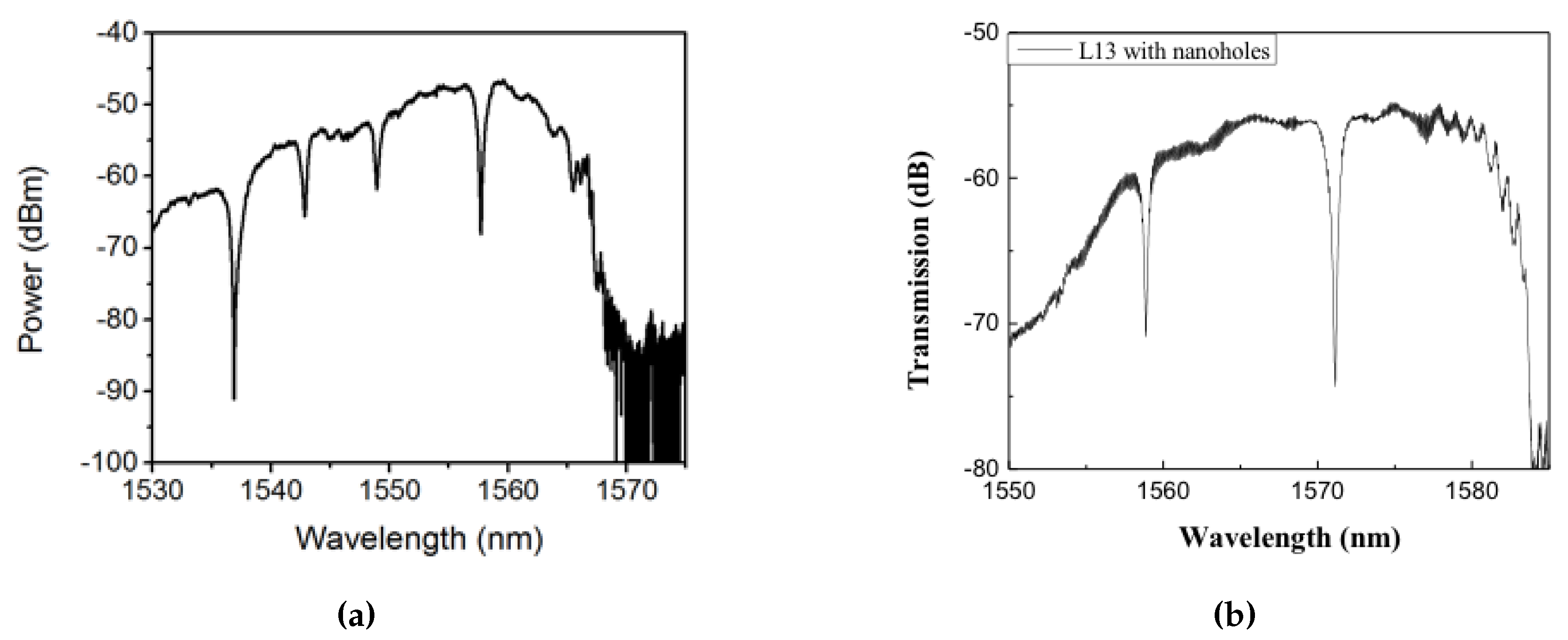 Micromachines 11 00282 g005