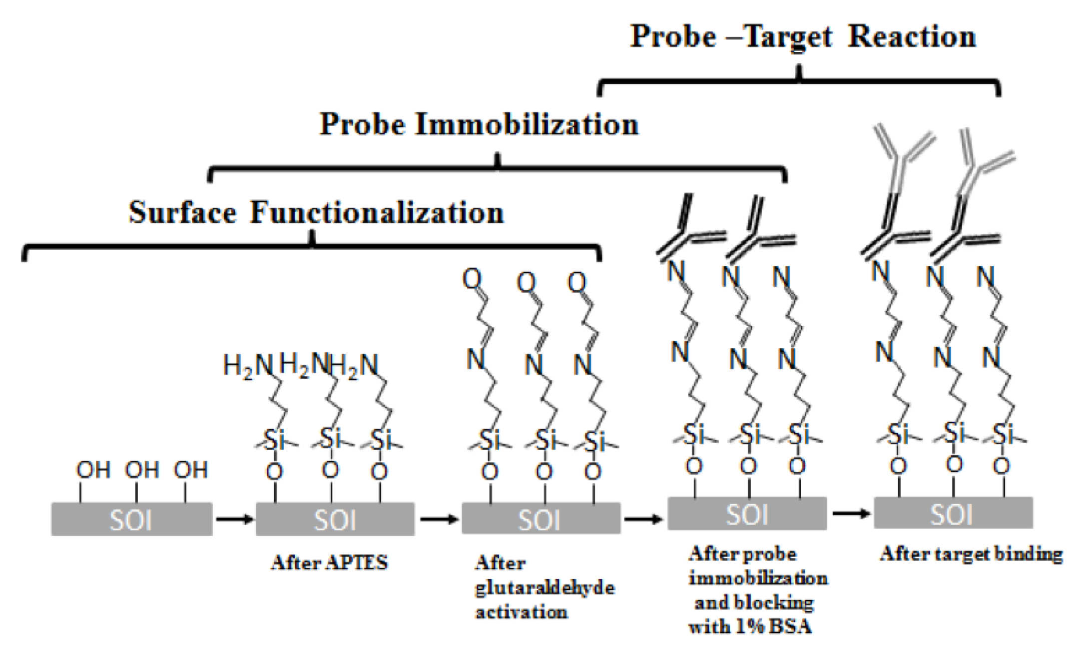 Micromachines 11 00282 g006