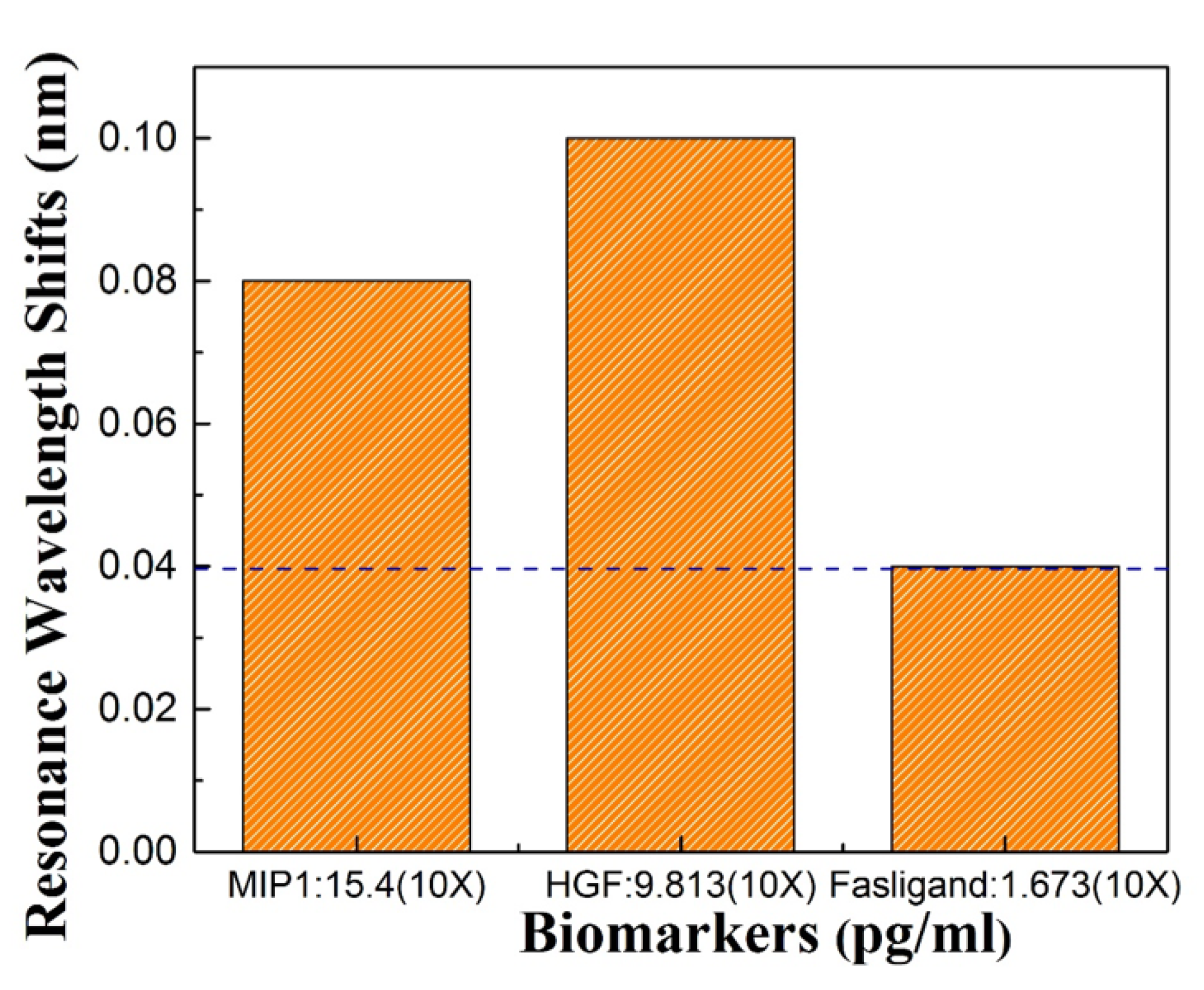 Micromachines 11 00282 g008