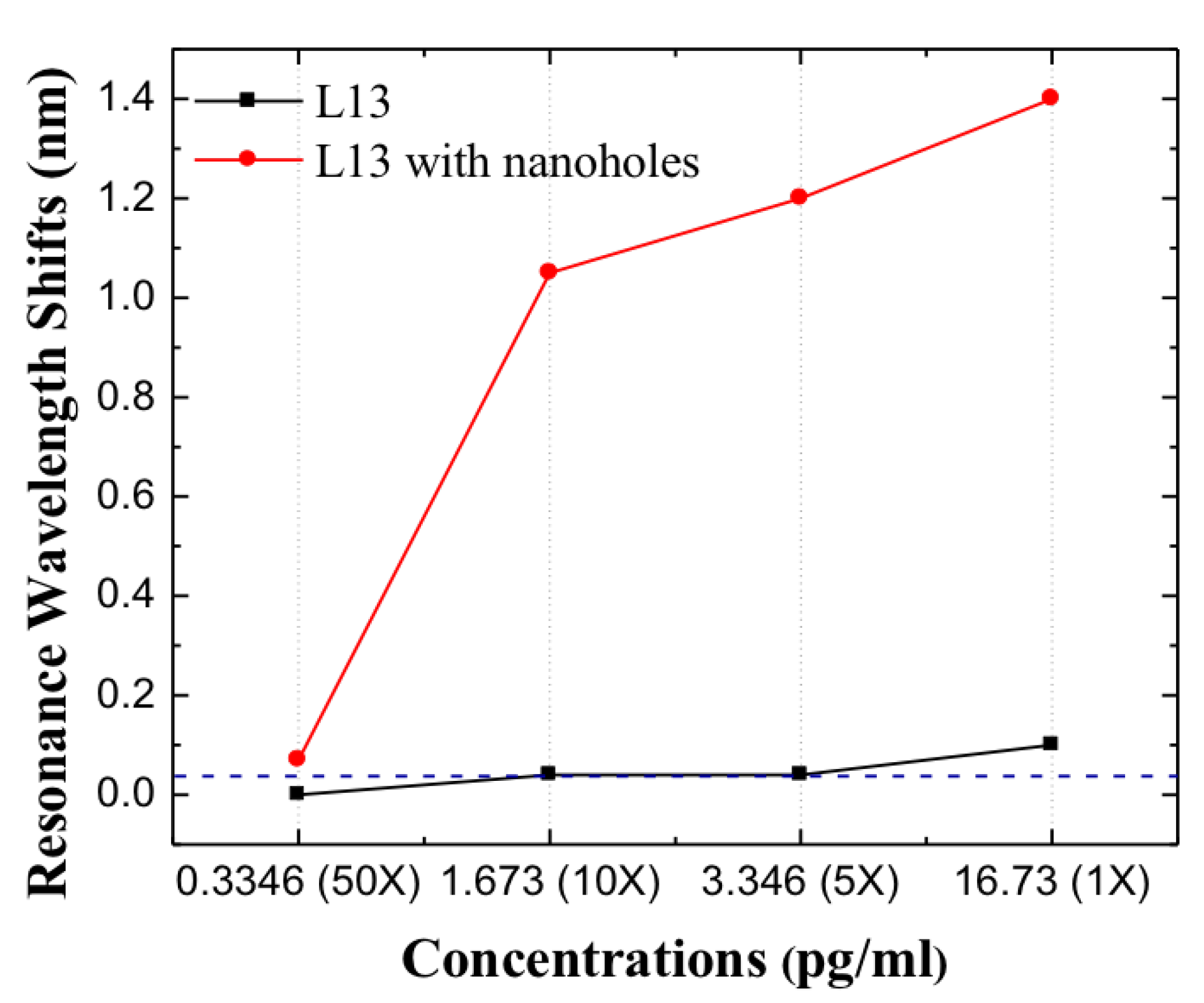 Micromachines 11 00282 g009