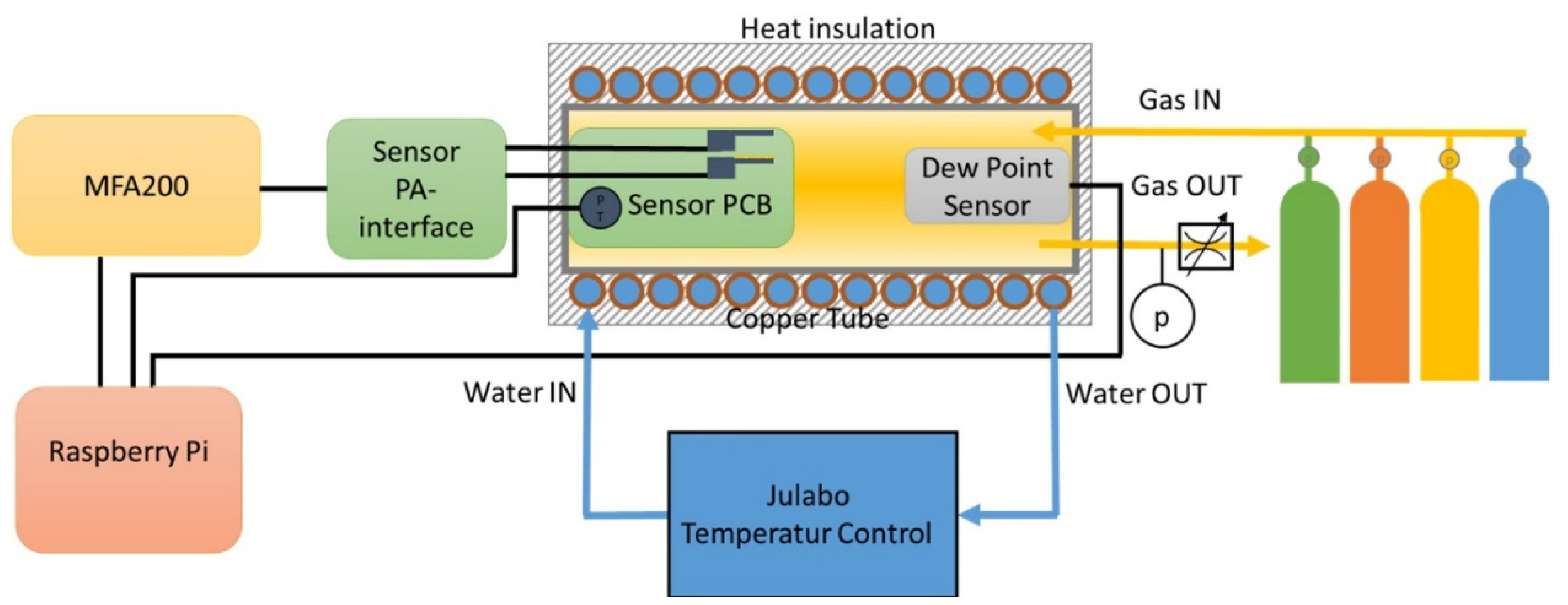 Micromachines 11 00283 g003 Micromachines 11 00283 g003