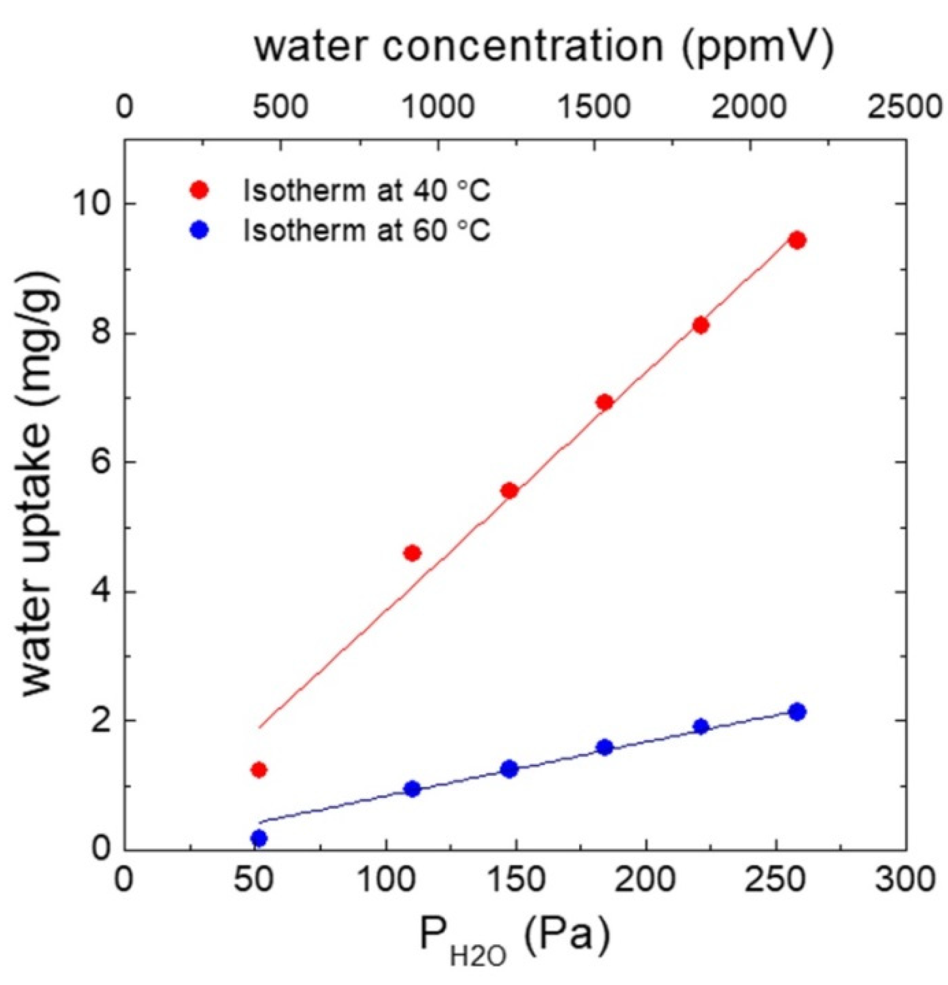 Micromachines 11 00283 g006 Micromachines 11 00283 g006