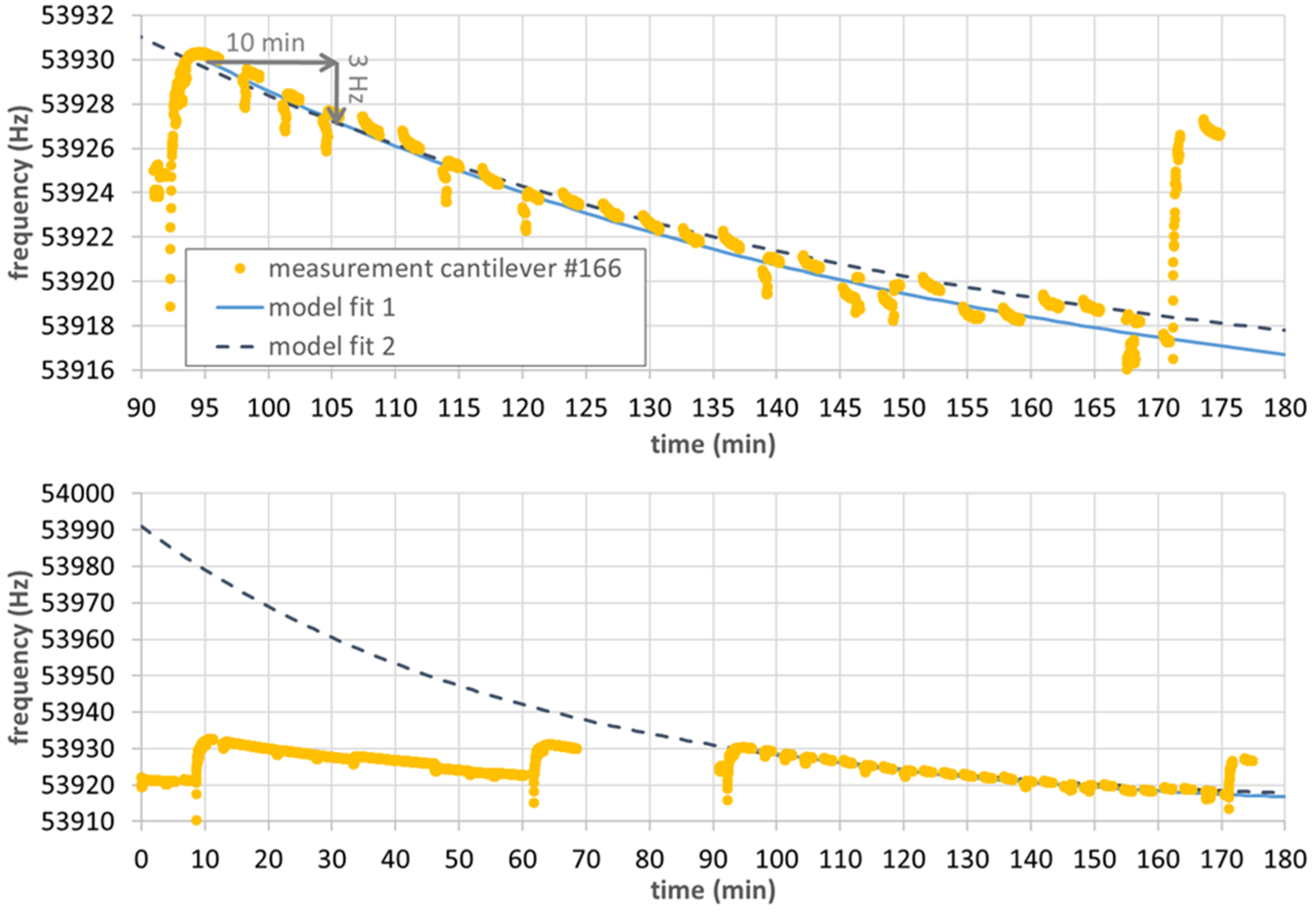 Micromachines 11 00283 g013 Micromachines 11 00283 g013