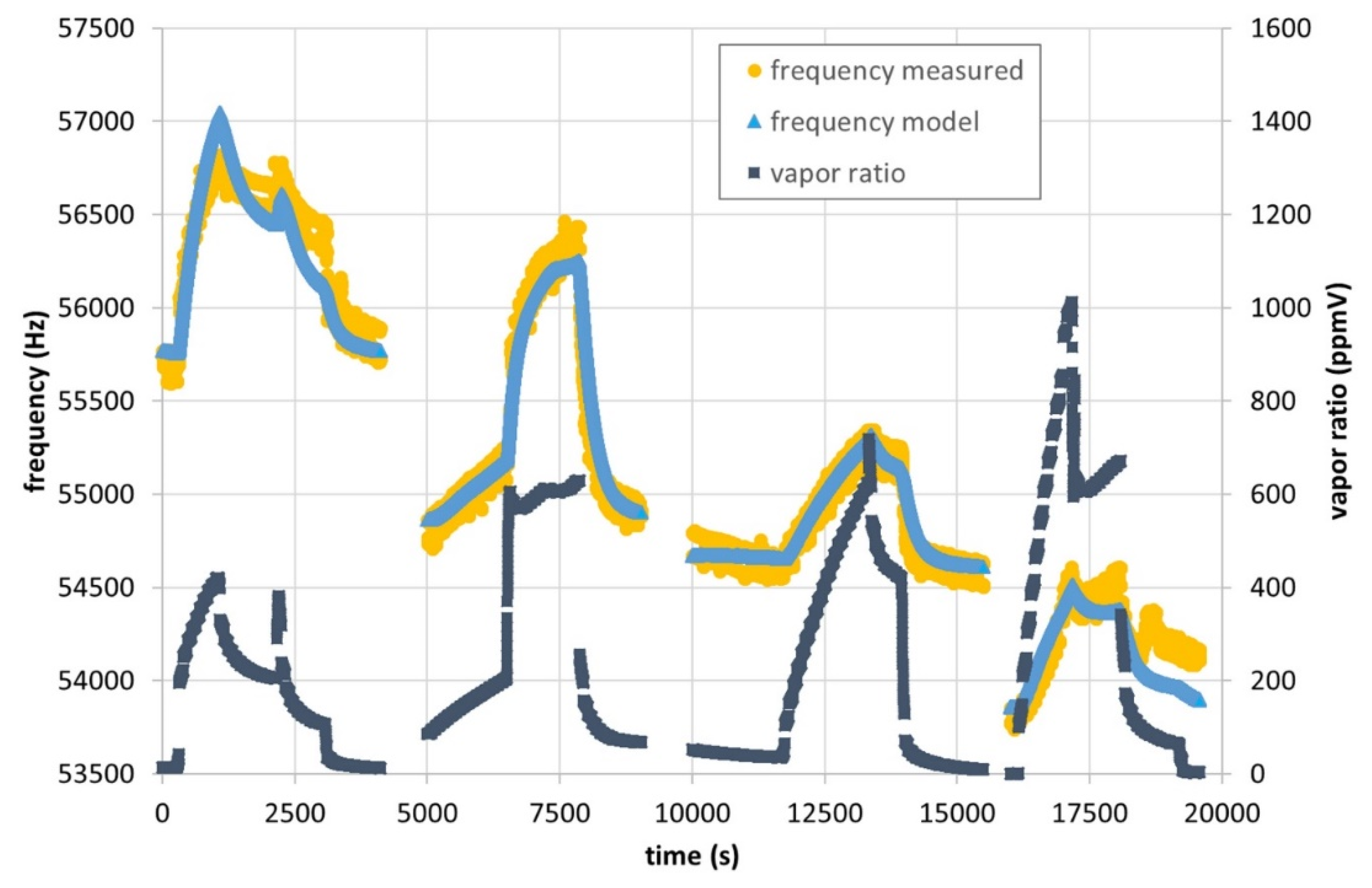 Micromachines 11 00283 g014 Micromachines 11 00283 g014