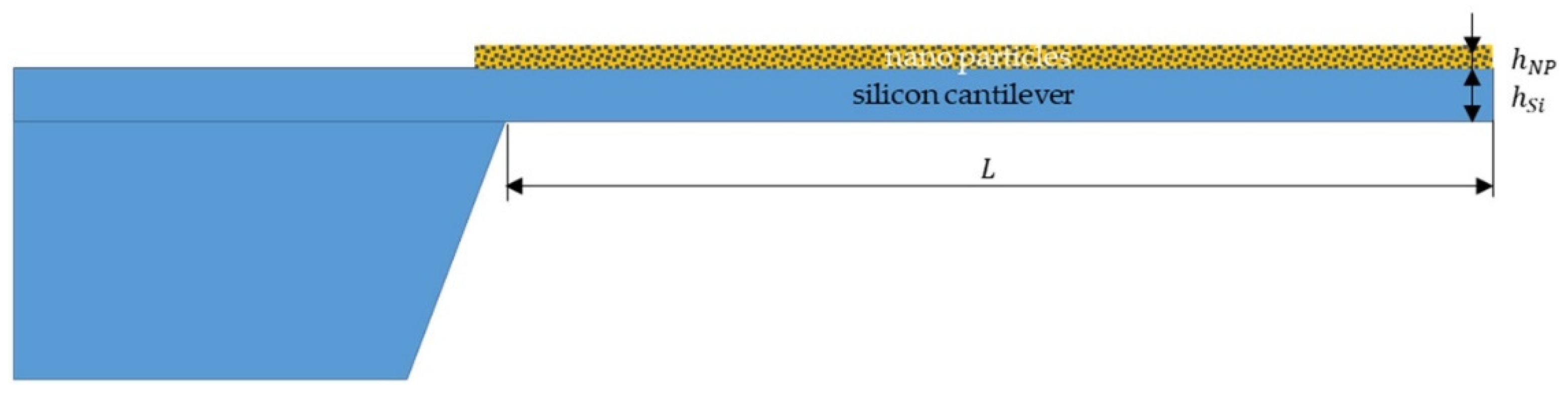 Micromachines 11 00283 g0a1 Micromachines 11 00283 g0a1