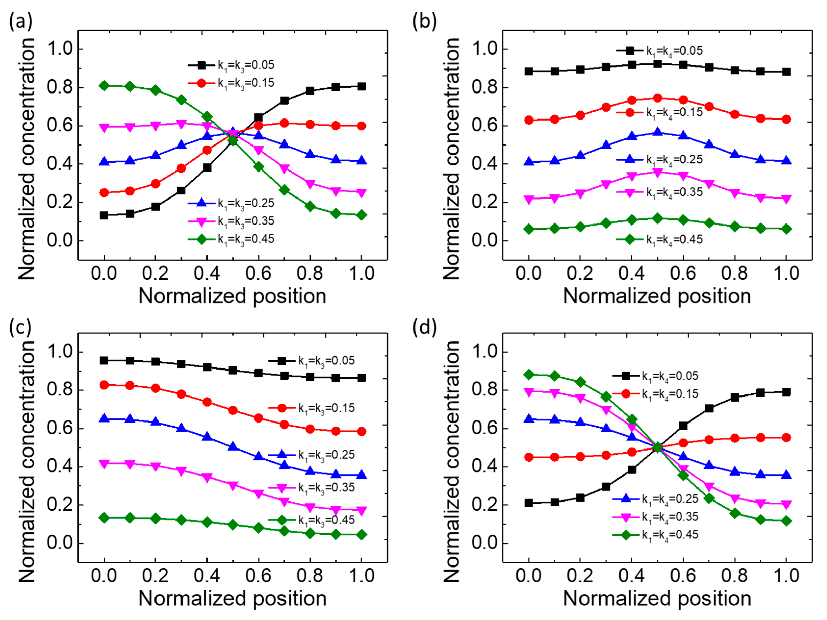 Micromachines 11 00284 g002