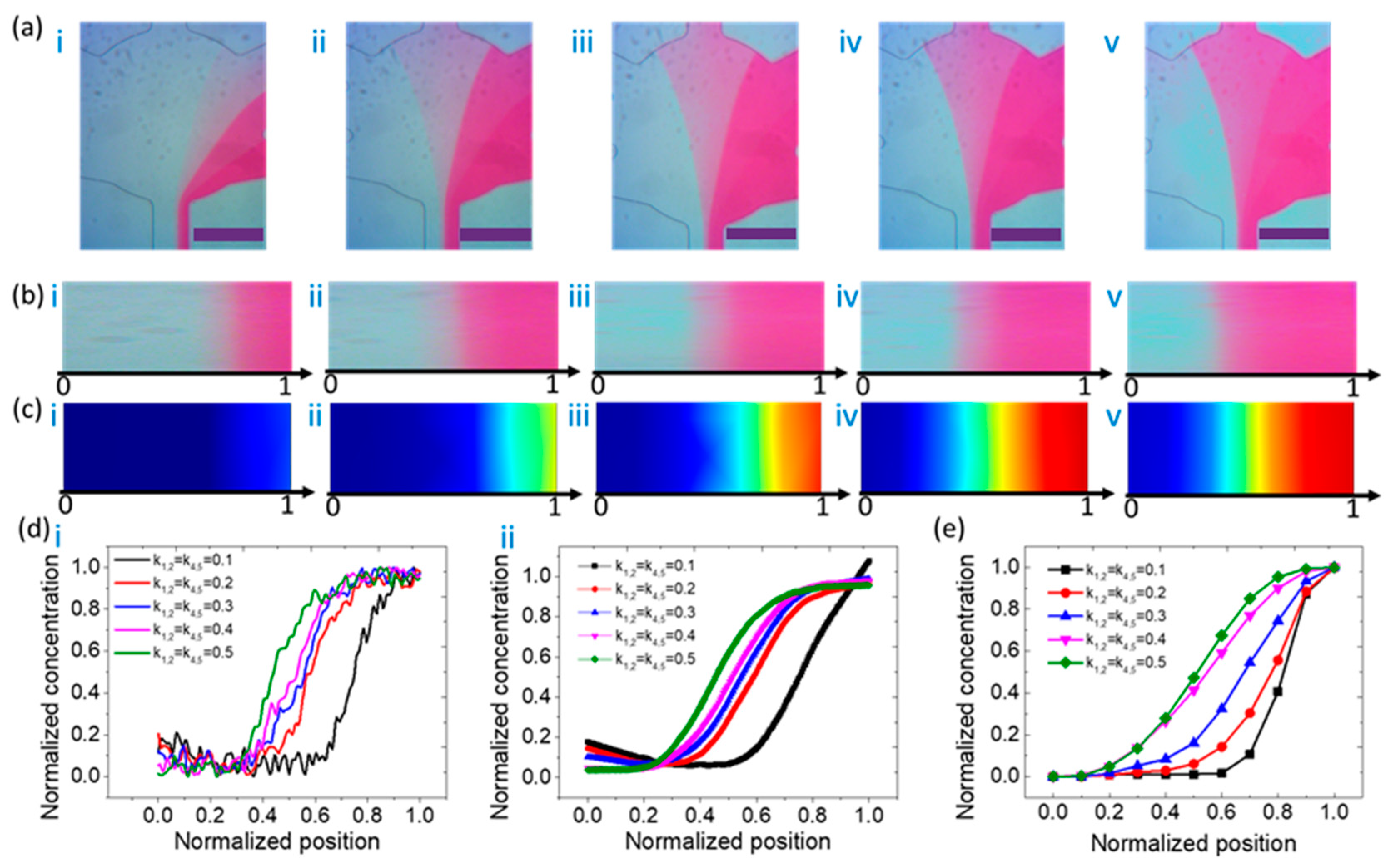 Micromachines 11 00284 g005