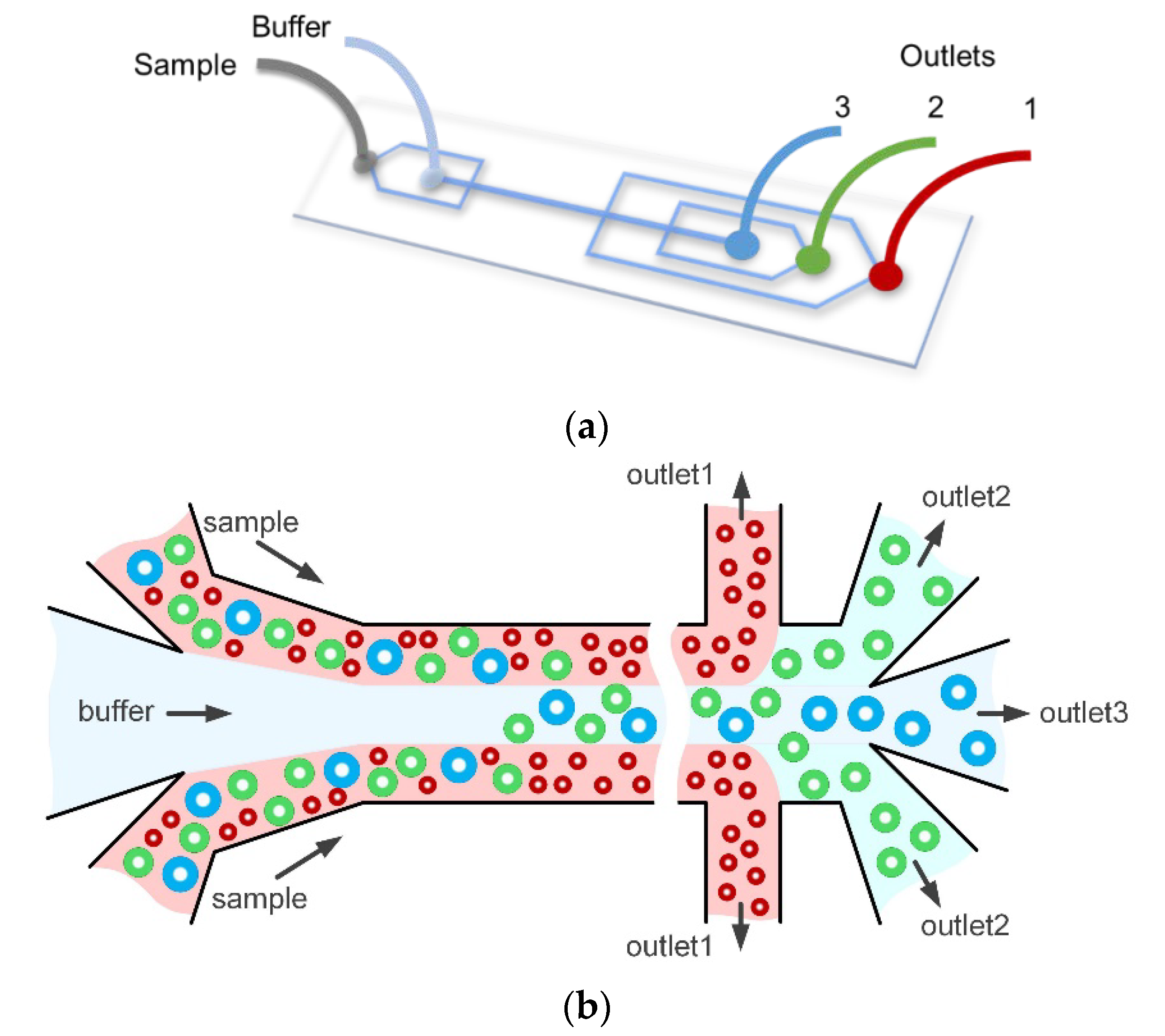 Micromachines 11 00287 g001 Micromachines 11 00287 g001