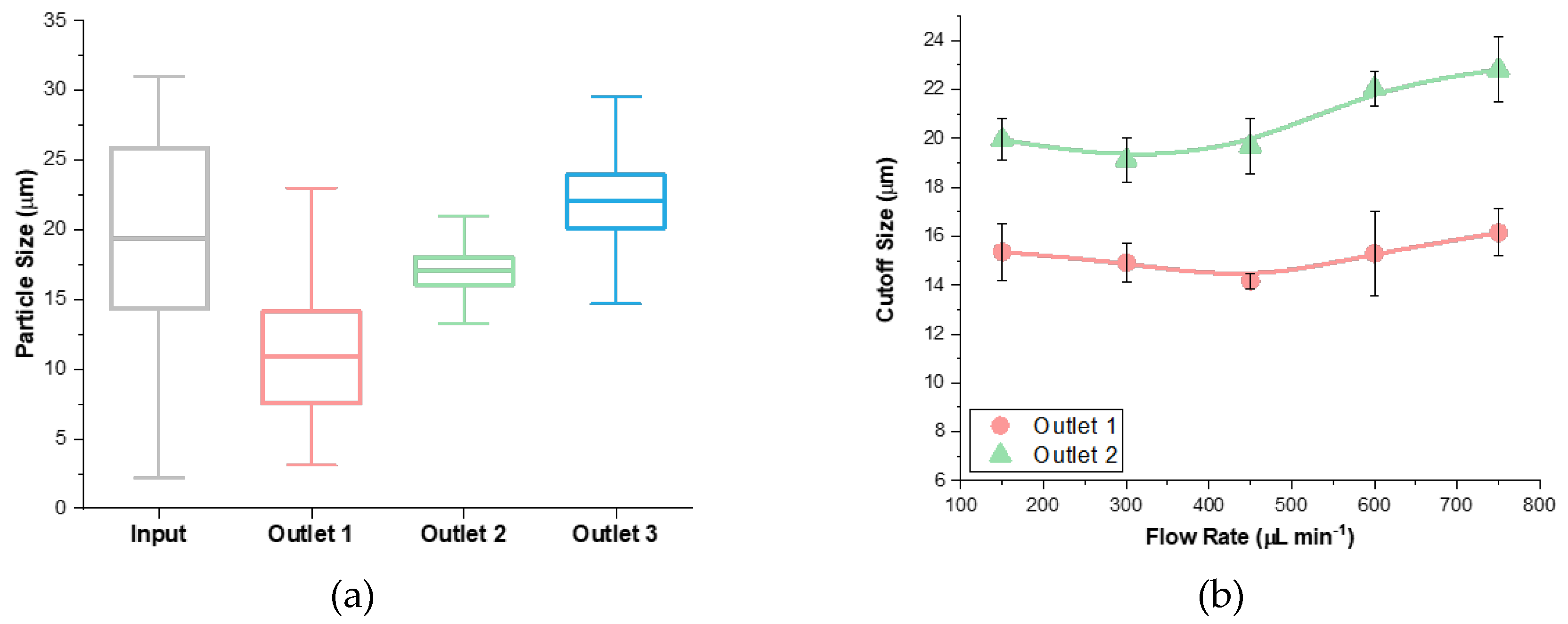Micromachines 11 00287 g003a Micromachines 11 00287 g003a