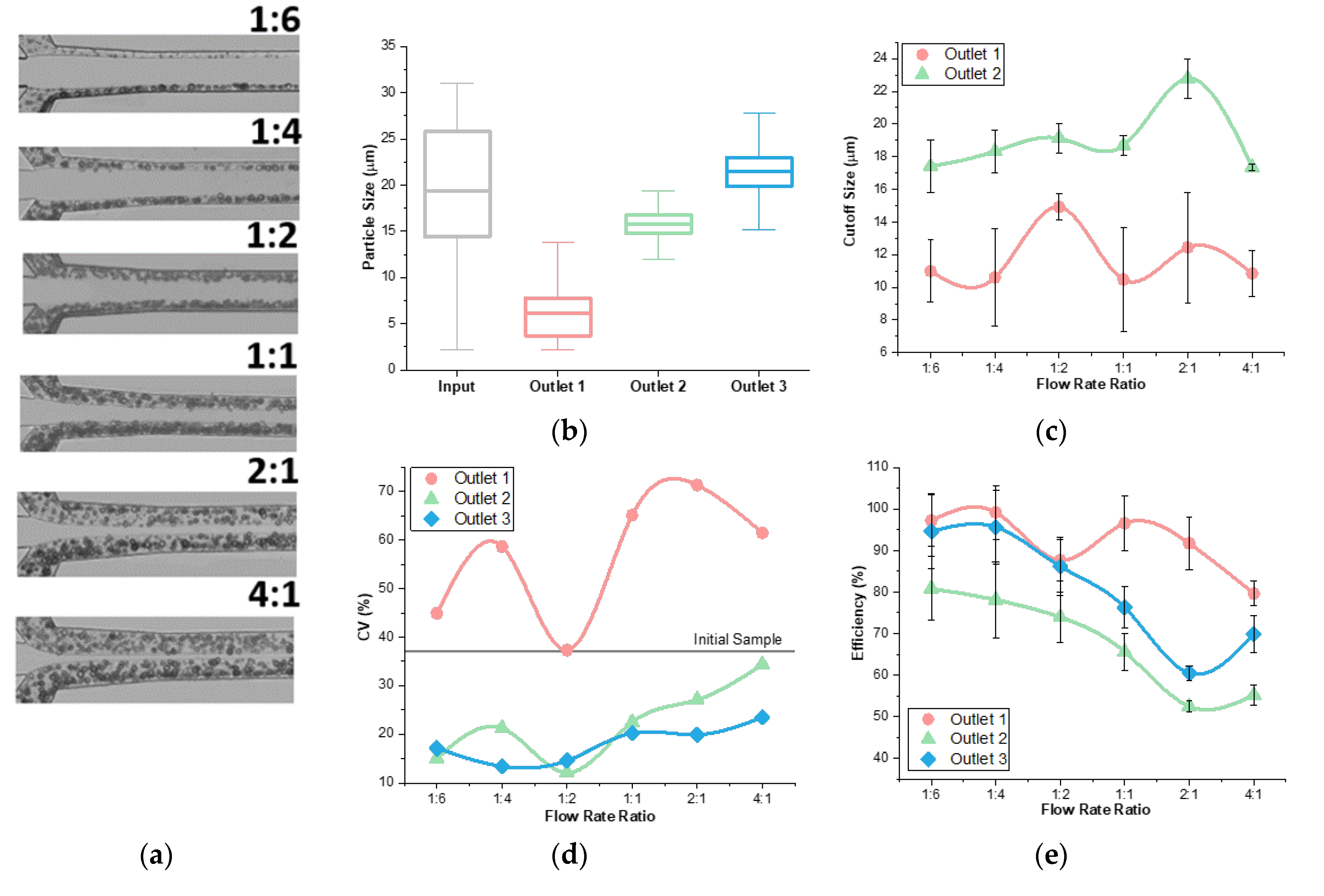 Micromachines 11 00287 g004 Micromachines 11 00287 g004
