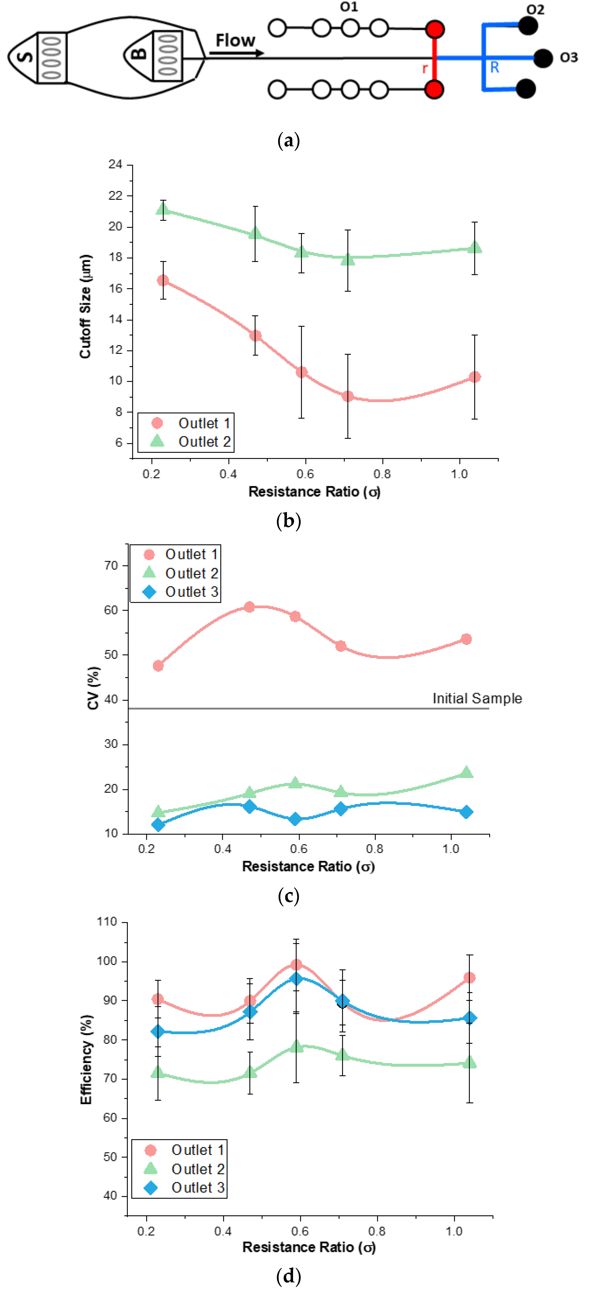 Micromachines 11 00287 g005 Micromachines 11 00287 g005