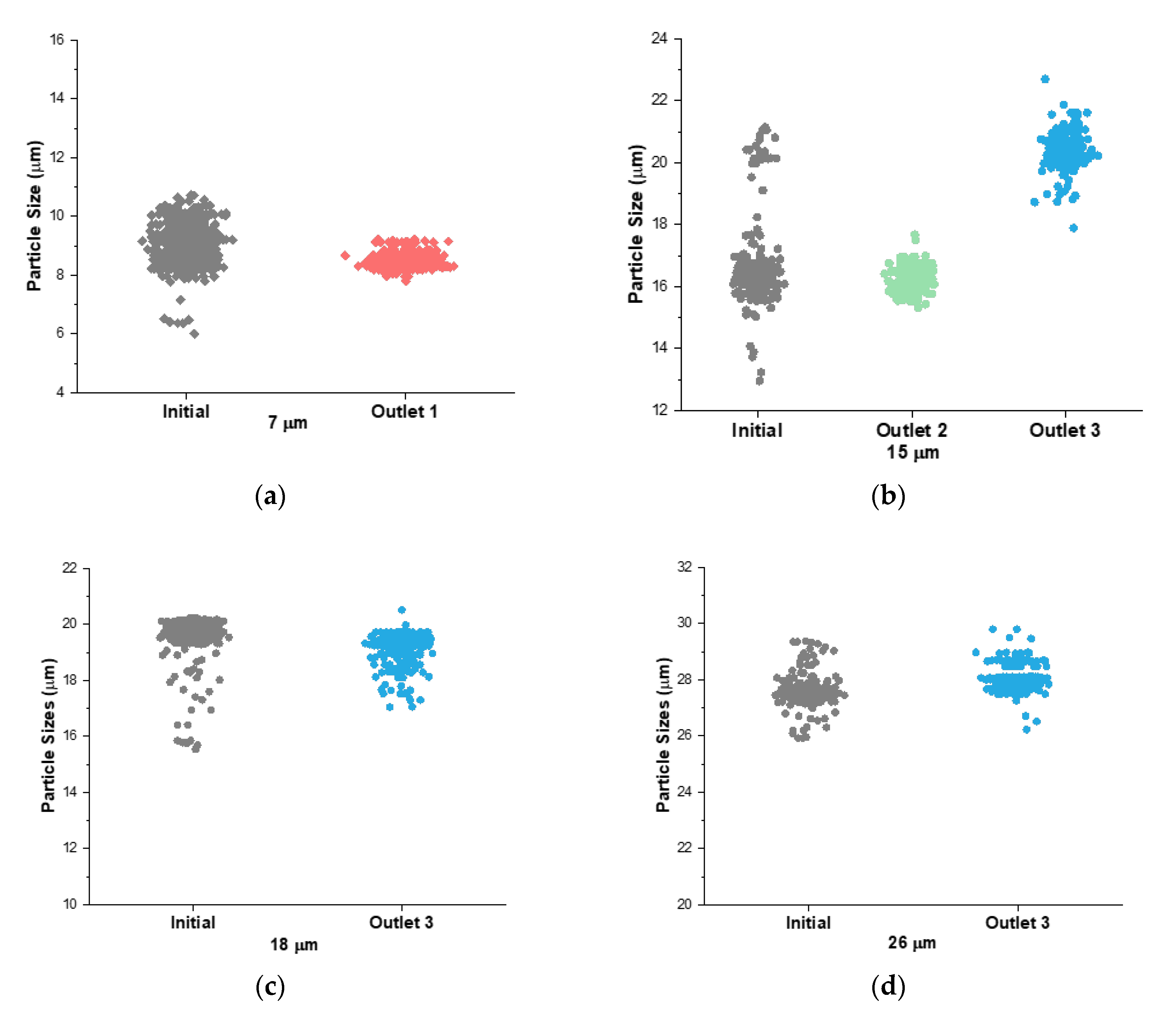Micromachines 11 00287 g006 Micromachines 11 00287 g006
