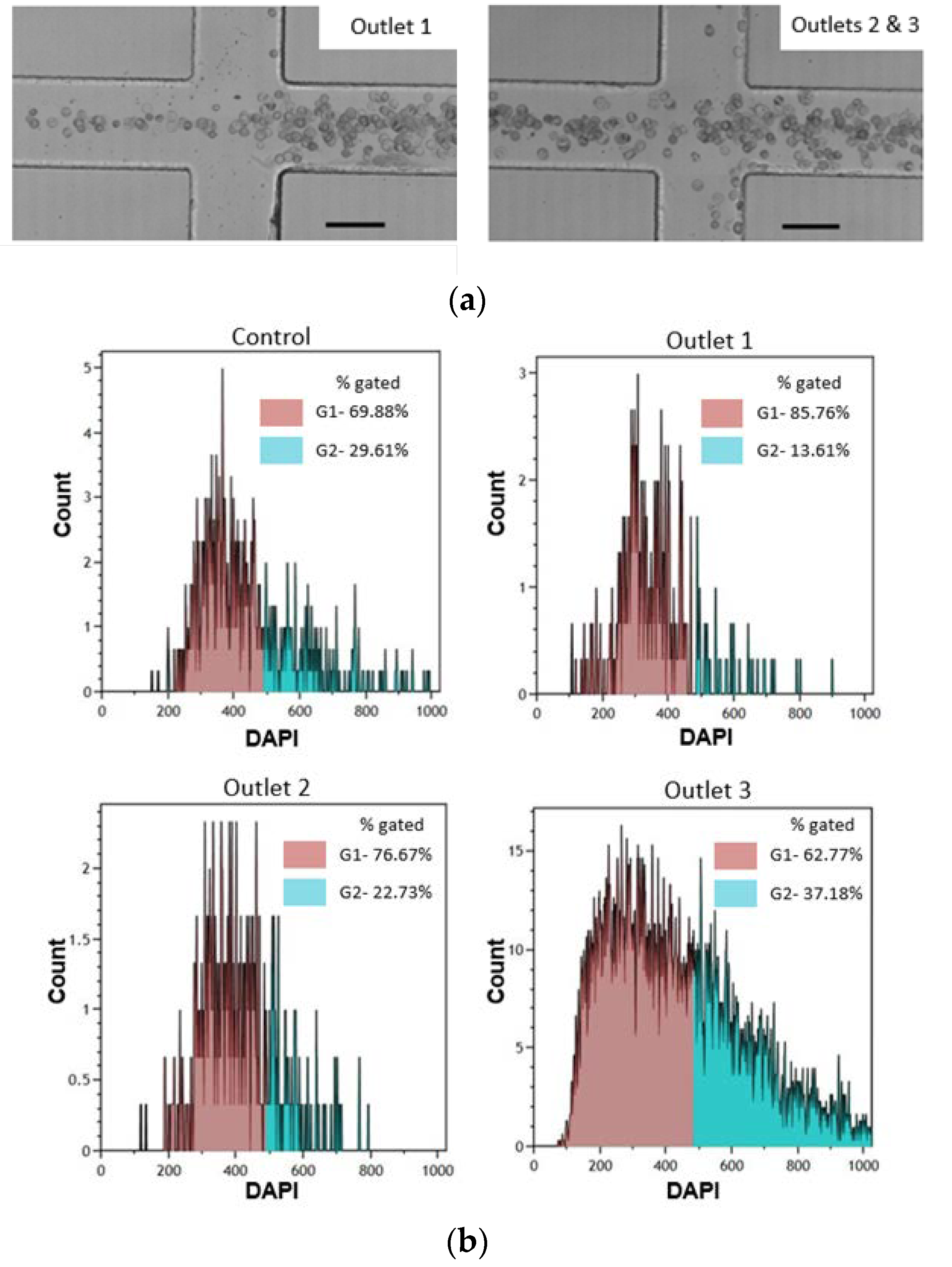 Micromachines 11 00287 g008 Micromachines 11 00287 g008