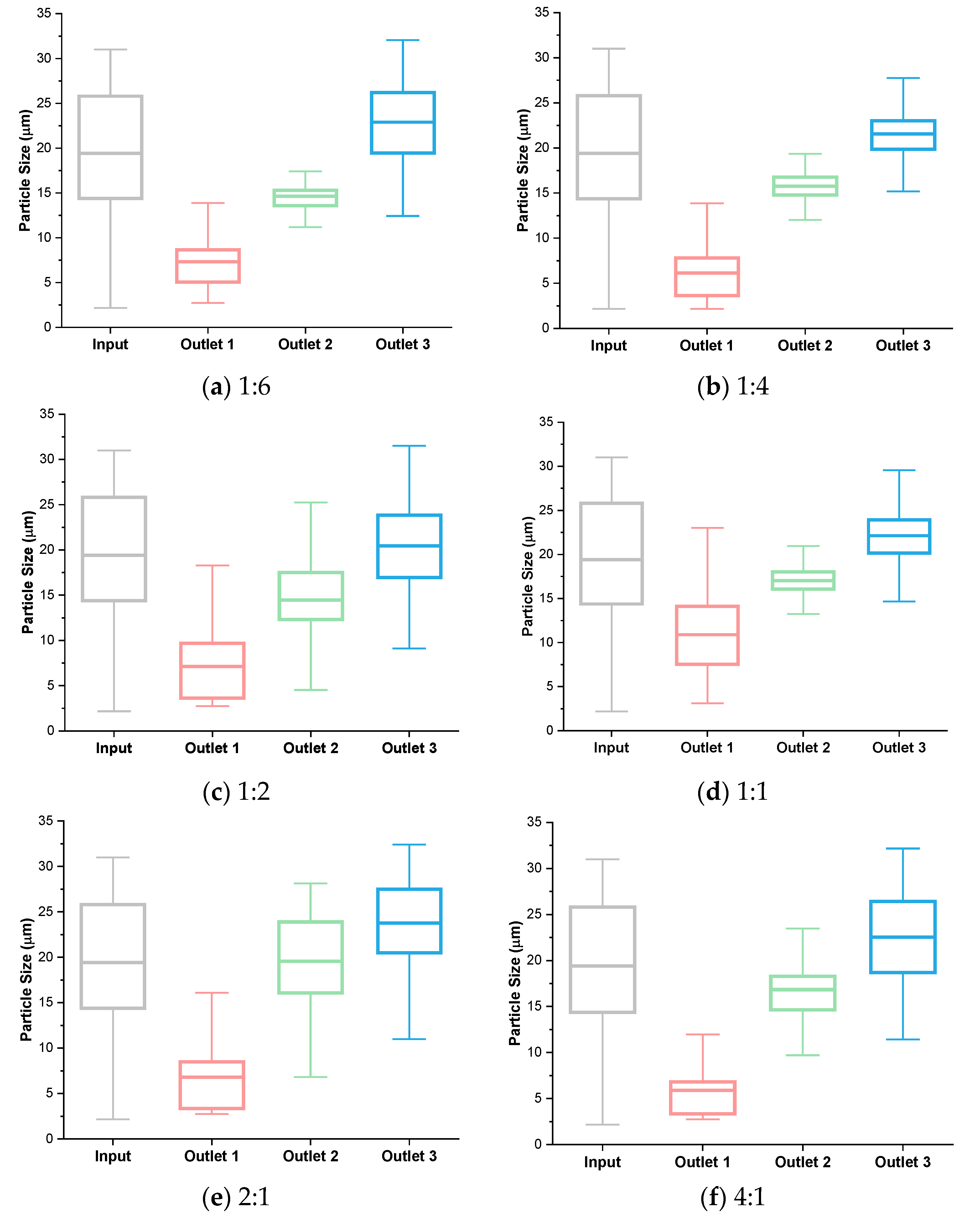 Micromachines 11 00287 g0a1 Micromachines 11 00287 g0a1