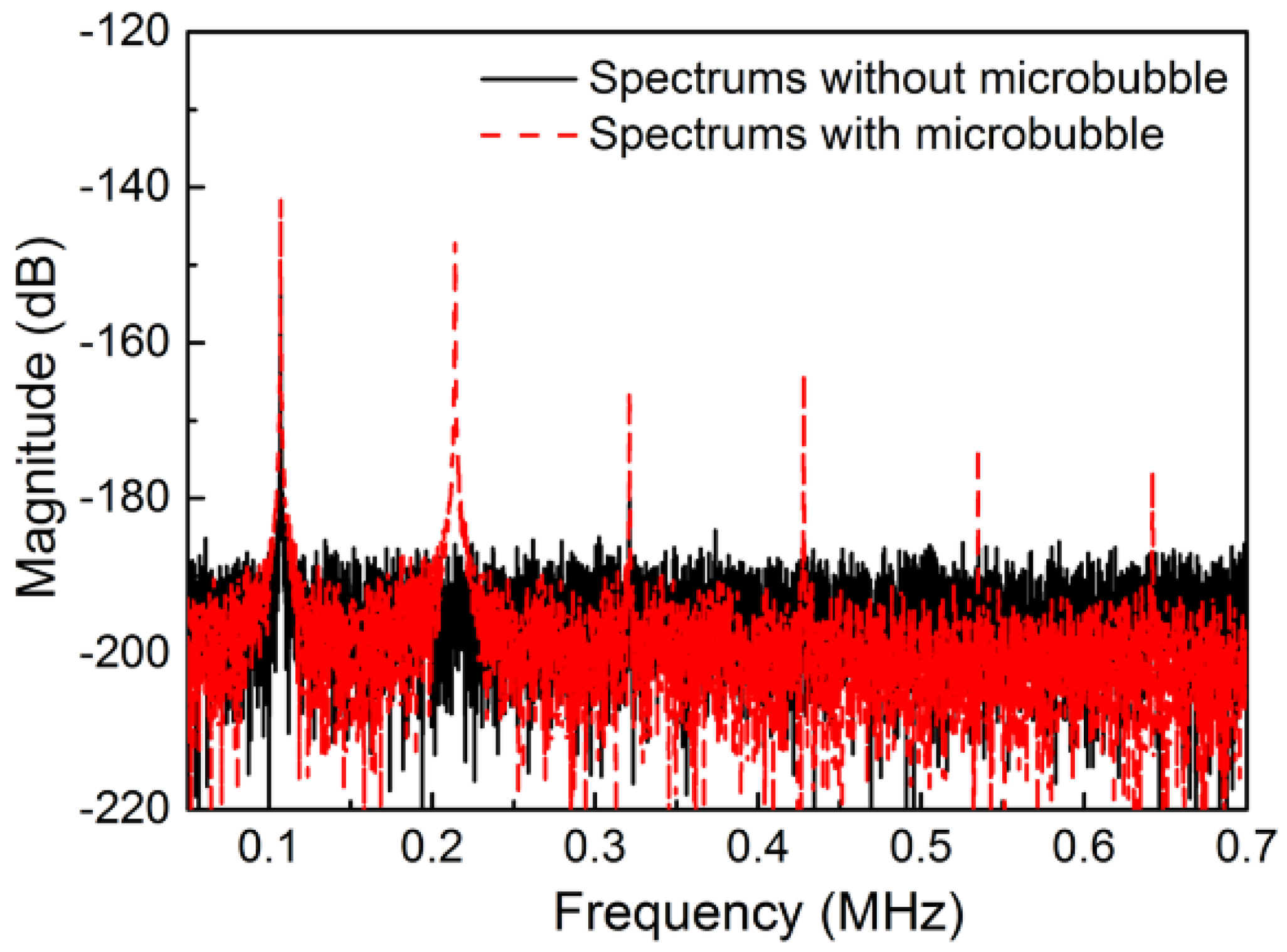 Micromachines 11 00288 g005 Micromachines 11 00288 g005