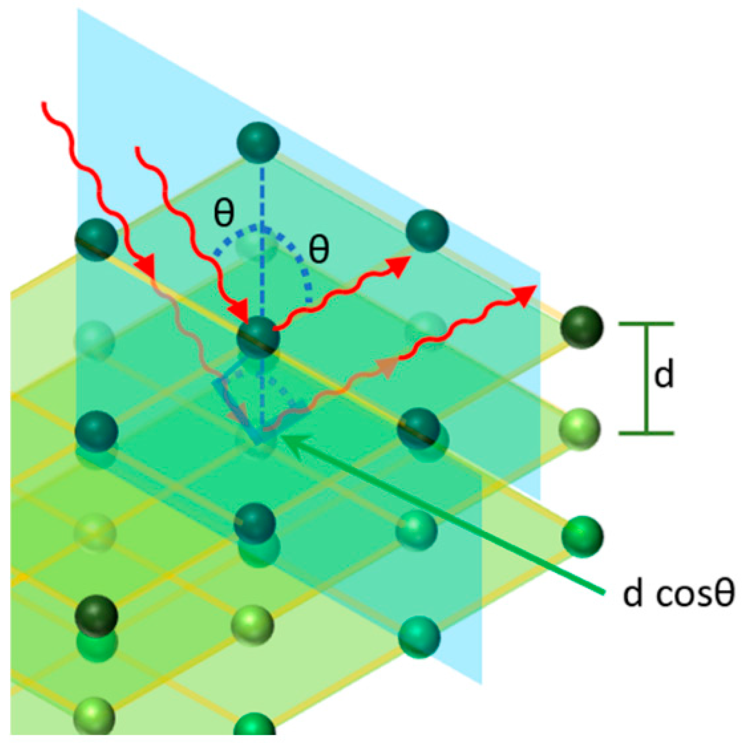 Micromachines Free Full Text Photonic Crystal Stimuli Responsive Chromatic Sensors A Short Review Html