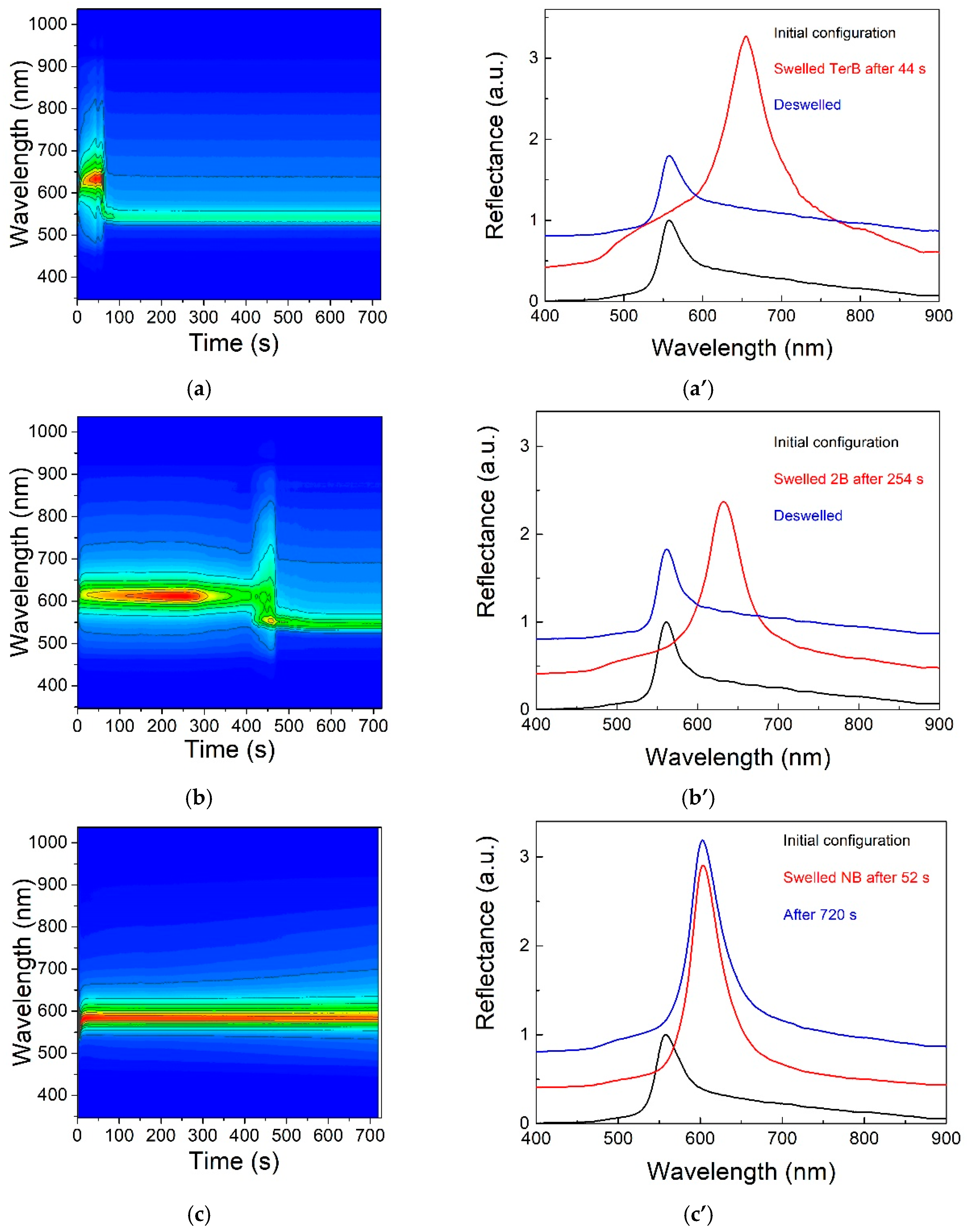 Micromachines Free Full Text Photonic Crystal Stimuli Responsive Chromatic Sensors A Short Review Html