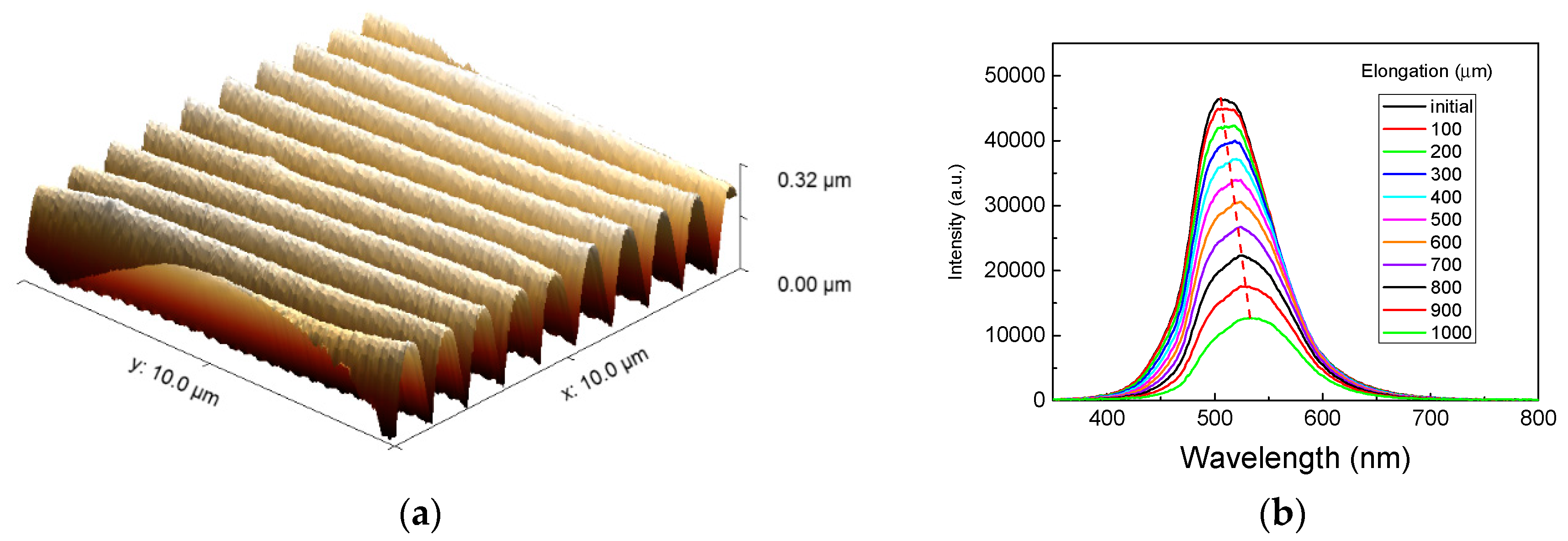 Micromachines Free Full Text Photonic Crystal Stimuli Responsive Chromatic Sensors A Short Review Html