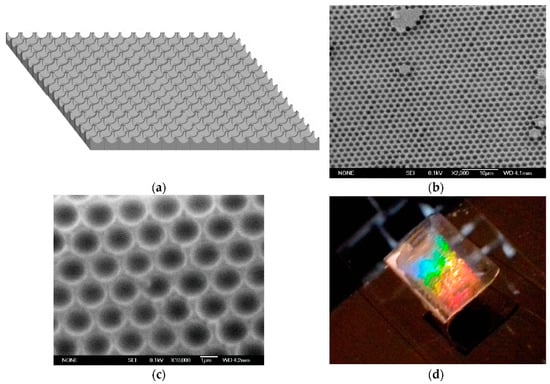 Micromachines Free Full Text Photonic Crystal Stimuli Responsive Chromatic Sensors A Short Review Html