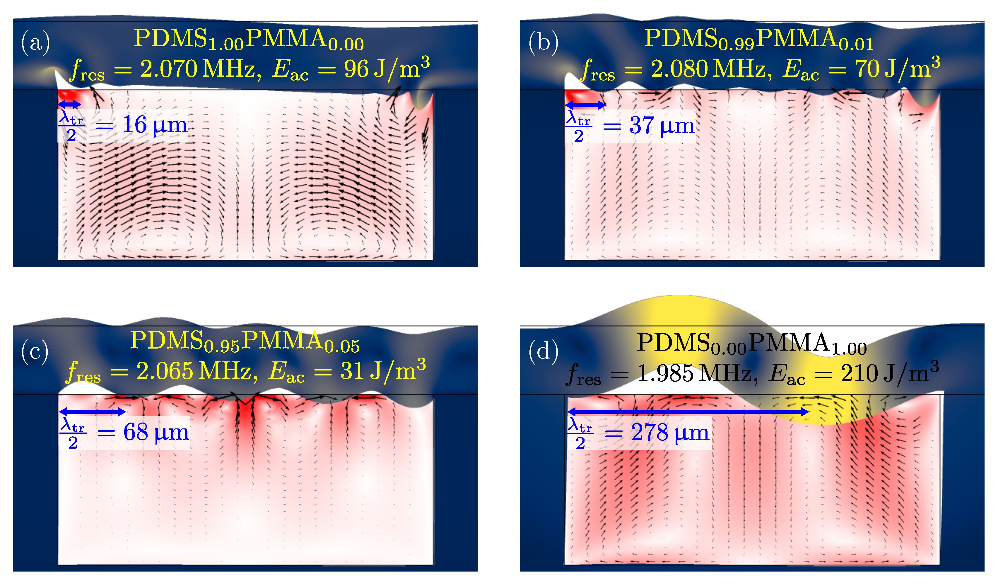 Micromachines 11 00292 g006 Micromachines 11 00292 g006